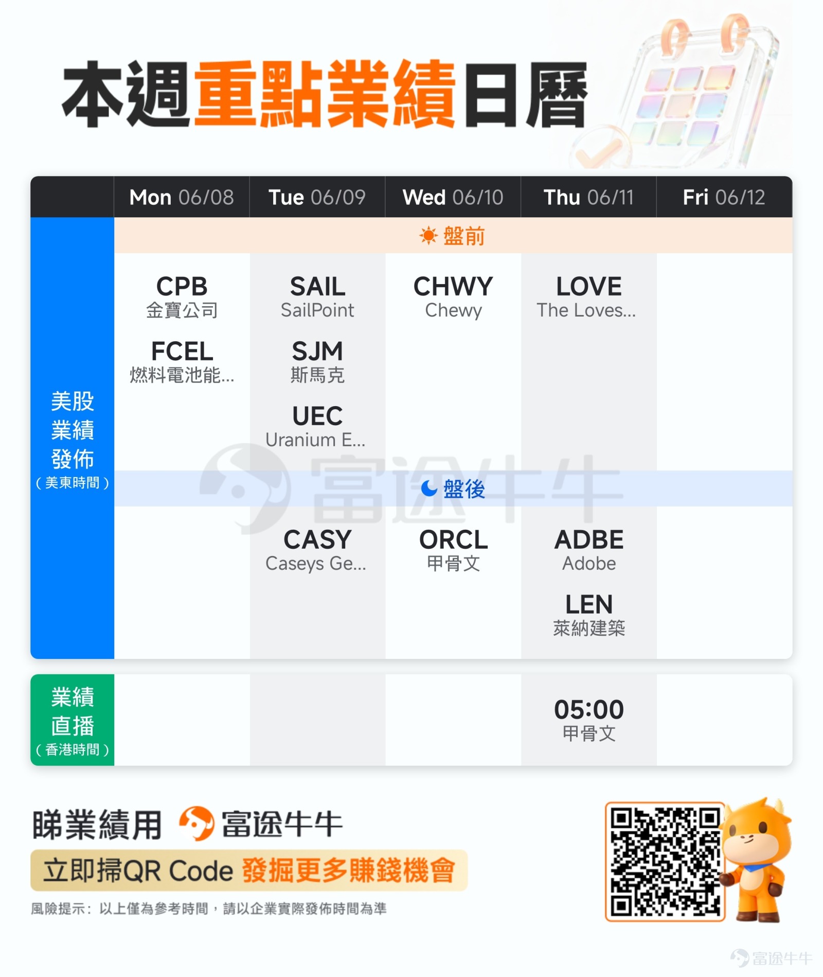 本文適合點讚評論，交流見解！[飛吻] 牛友們周五好~[社會社會] 2026年一季度業績披露季已進入尾聲，在AI算力狂熱、美股大盤指數不斷刷新歷史新高的背景下，華爾街對業績的審判標準反而愈發苛刻：超預期早已不是驚喜，超預期的幅度能否塞滿市場巨大的胃口，才是真正的評判標尺。[Emm] 本周三家AI概念股業績後股價表現便可窺見端倪：$博通 (AVGO.US)$AI指引不及市場「狂熱預期」單日暴跌超12%、$Credo Technology (CRDO.US)$營收翻倍卻因毛利率指引下滑慘遭拋售、$Ciena (CIEN.US)$業績超預期也因驚喜有限引發大跌。[傷心] 但剝開盤面的獲利回吐噪音，AI基本面真的變弱了嗎？在這種微妙且關鍵的情緒節點上，下周業績期的壓軸戲將由科技巨頭$甲骨文 (ORCL.US)$與$Adobe (ADBE.US)$上演！當AI基礎設施鋪設到一定階段，算力帶來的變現能力能否成功傳導至軟件應用層、傳統基建甚至新能源終端？牛友們期待它們的表現嗎？👇 甲骨文：OCI雲算力擴張，RPO能否繼續爆單？ 甲骨文將於6月10日美股盤後公布業績。...