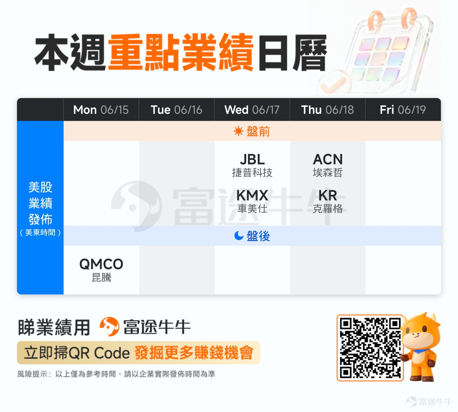 本文適合點讚評論，交流見解！[打call] 各位牛友周五好！[俾我睇下] 隨著2026年第二季度業績披露步入尾聲，一度狂熱的AI算力敍事開始冷卻。美股正身處一個高波動、強分化的「換擋期」，市場情緒在希望與疑慮之間搖擺。 這種降溫在本周變得格外具體。隨著「AI賣鏟人」$甲骨文 (ORCL.US)$與「創意軟體界頂級廚神」$Adobe (ADBE.US)$ 交出成績單，AI概念被徹底塞進了冰窟。甲骨文的故事，如今只能靠一個問題來檢驗——未來的訂單，究竟能不能兌現？而Adobe的敍事，則歸結為另一重拷問——現有的護城河，到底還能有多深？甲骨文的困境，暴露了雲基建軍備競賽的預期透支；Adobe的壓力，則來自生成式AI對專業工作流黏性的底層侵蝕——它的護城河不是技術獨佔，而是用戶慣性，而AI正在瓦解這種慣性。[思考] FOMC利率決議：盛夏的關鍵風向標 在AI概念股經歷了一輪劇烈的「去偽存真」之後，下週市場的目光將暫時從財報季的尾聲，轉向更為宏觀的裁決——美聯儲FOMC利率決議。這份決議將為整個盛夏的市場定下基調：究竟是一次姍姍...