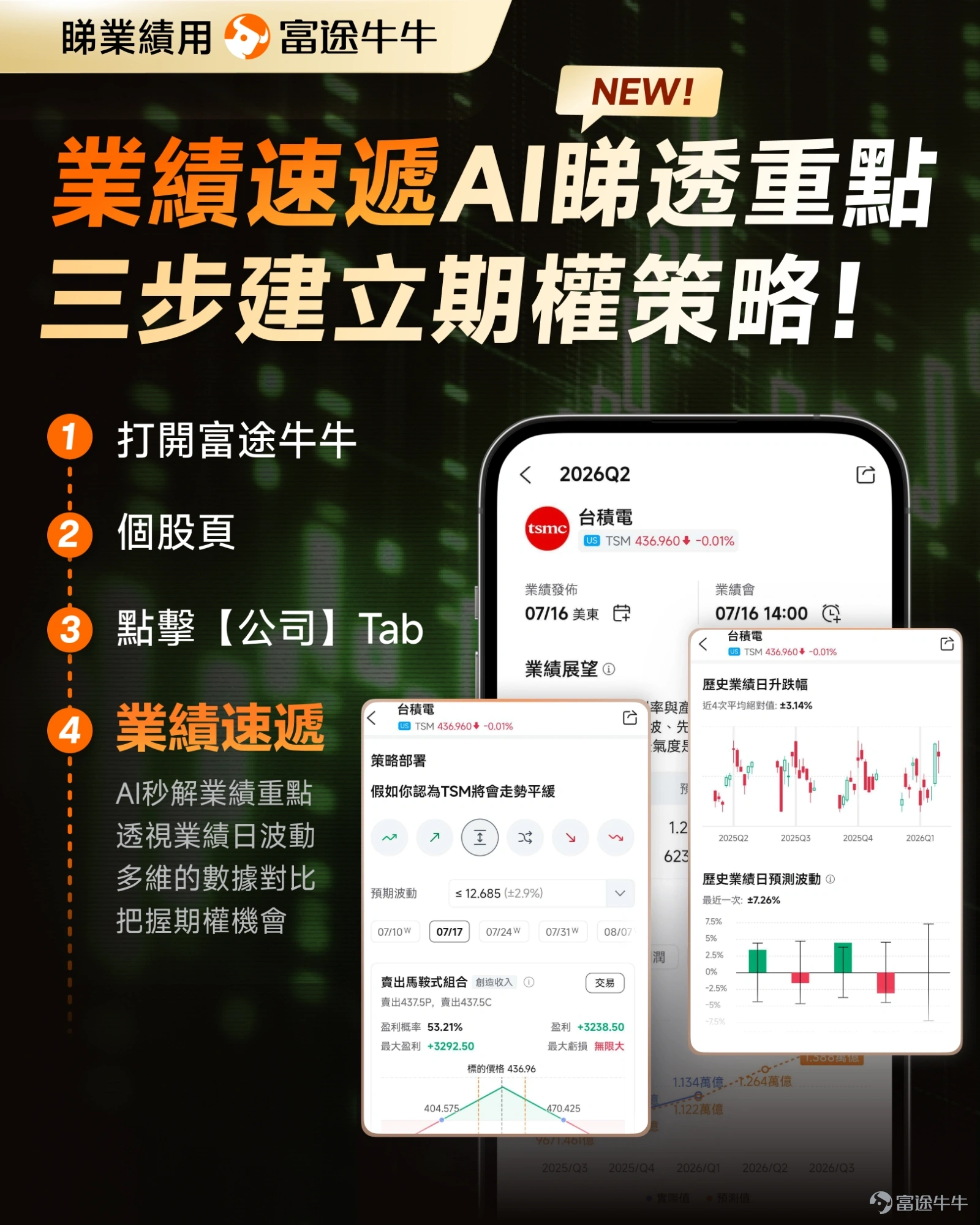 [打call]本週美股財報季繼續升溫！科技股又將迎來新一輪關鍵考驗：$特斯拉 (TSLA.US)$和$谷歌-C (GOOG.US)$將率先披露財報，$英特爾 (INTC.US)$也將在7月23日盤後登場，AI、電動車、雲計算與晶片復興故事即將接受市場檢驗。 本輪財報季最關鍵的主題依舊是：科技巨頭的 AI 投入，究竟能否真正轉化為業績增長？過去一年，市場對 AI 的期待持續升溫，但投資者已不再滿足於「AI 改變未來」的宏大敘事，而是更想看到實實在在的收入、利潤與商業化進展。[思考] [发吽哣]科技股之間的分化也越來越明顯，市場正在從「只要沾 AI 就買」轉向精挑細選。誰能證明 AI 投入正在變現，誰就有機會繼續享受估值溢價；反之，若業績不及預期、指引偏弱或資本開支持續失控，股價也可能面臨劇烈波動。 當前，$特斯拉 (TSLA.US)$仍處於「現實低谷」與「未來星辰大海」之間。汽車交付、價格戰與毛利率壓力仍是短期焦點，但市場真正關心的，或許已不只是賣了多少車，而是馬斯克能否在財報電話會中為 Robotaxi、FSD、自動駕駛、Optimus 機...