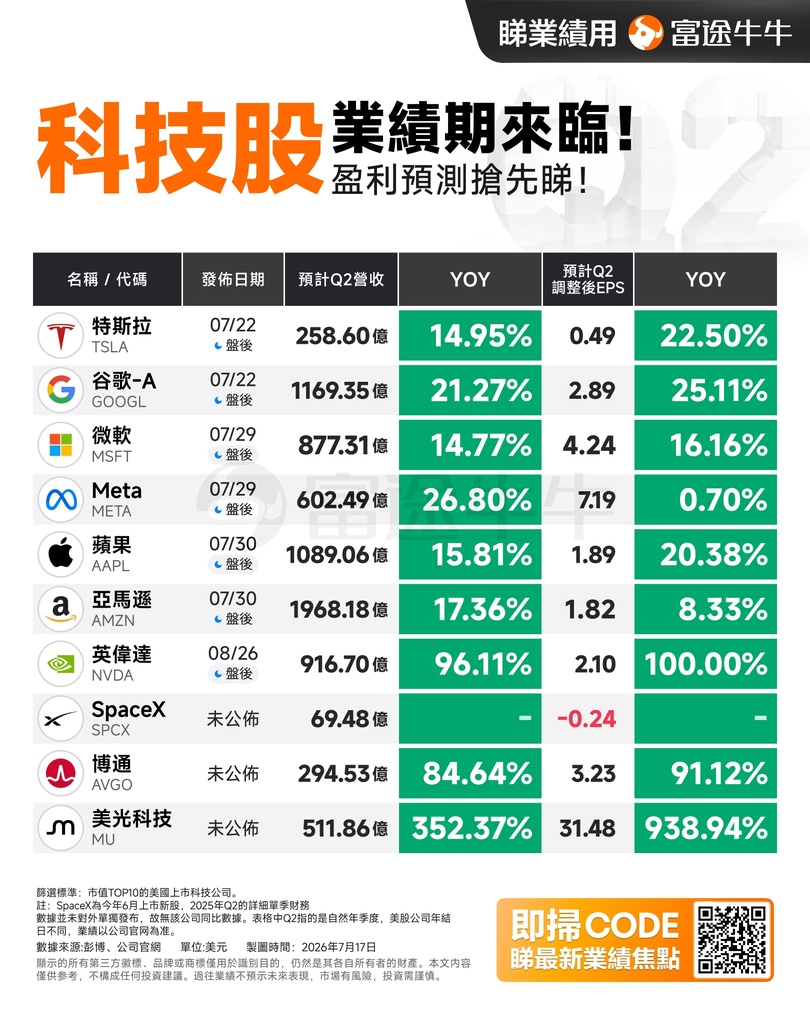 [Comment to Win Prizes] Tesla, Intel, and Google all report earnings this week! Who will pass the AI test and lead the rally?