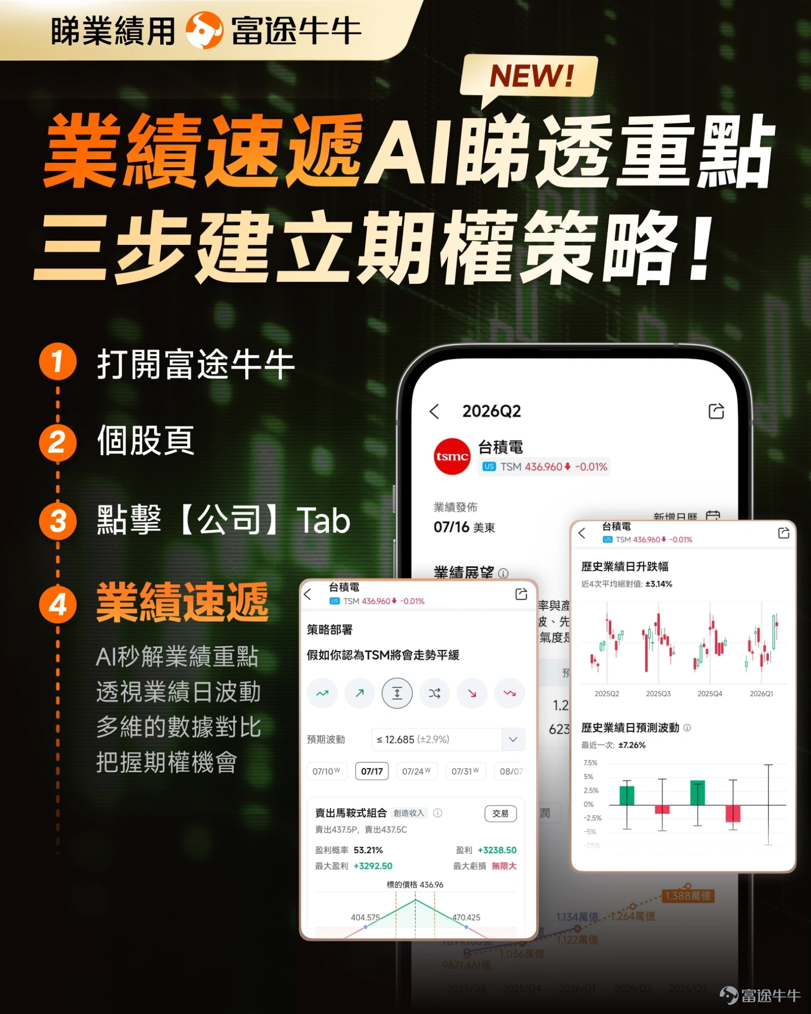 This post is eligible for comments & likes—join our earnings event and earn points![Nice] Hi, fellow investors~[Yeah!] This week marks the true peak of Q2 2026 earnings season. The ‘Big Four’ tech giants, memory leaders, core semiconductor supply chain companies, oil & gas majors, and consumer sector leaders will all report earnings—the highest information density and most concentrated trading opportunities of the year."Super Earnings Week"has officially begun.[Wow] The Big Four Tech Giants Take Center Stage—AI Monetization Faces a Crucial Test As key anchors of US stock market valuation,Microsoft, Meta, Apple, and AmazonThe four major tech giants will report earnings one after another during the week.$Microsoft (MSFT.US)$ Microsoft will report earnings after market close on July 29. The market will closely watch the growth rate of AI service revenue within Azure, Copilot’s commercial adoption, and the impact of AI infrastructure investments on profit margins.$Meta Platforms (META.US)$ Meta reports on the same day. Its AI-powered ad tools have consistently improved efficiency over recent quarters; this time, the market is more focused on whether its high-growth AI capital expenditures can be absorbed and whether there’s tangible progress in monetizing the Llama large language model. $Apple (AAPL.US)$Apple will report earnings after market close on July 30. At this critical juncture for AI feature implementation, whether Apple Intelligence can drive a new iPhone replacement cycle is a key market focus...