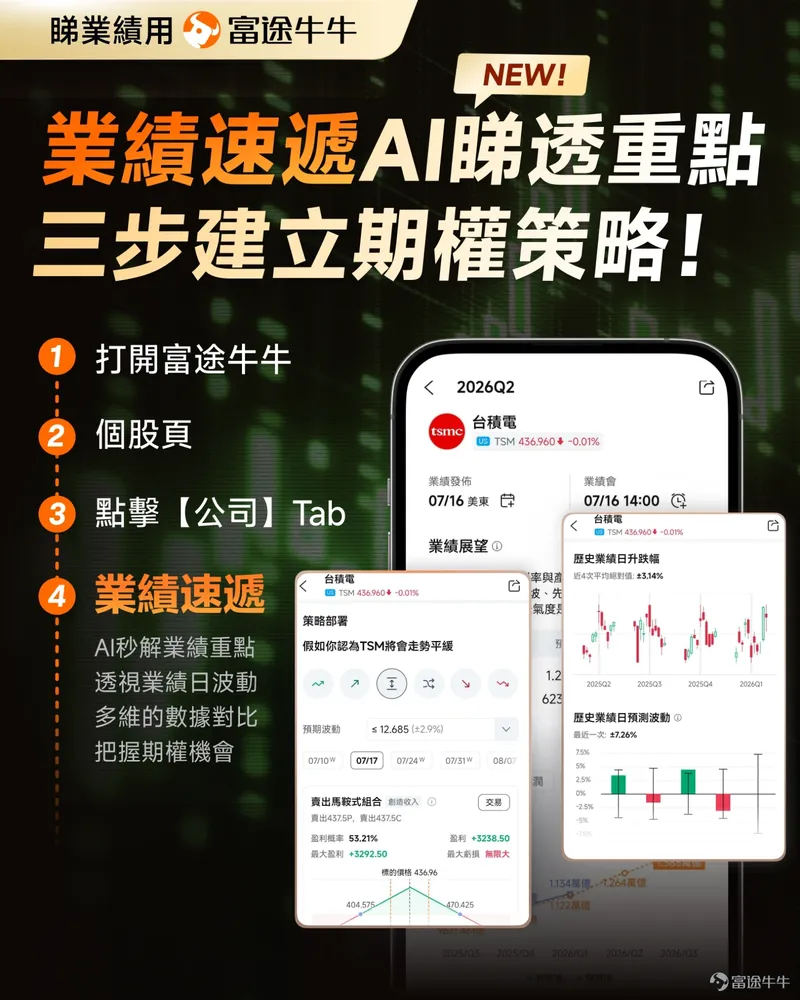 [Comment to Earn Points] Apple, Meta, Microsoft, and Amazon all report this week! Who will emerge as the winner in the AI battle among these four tech giants?