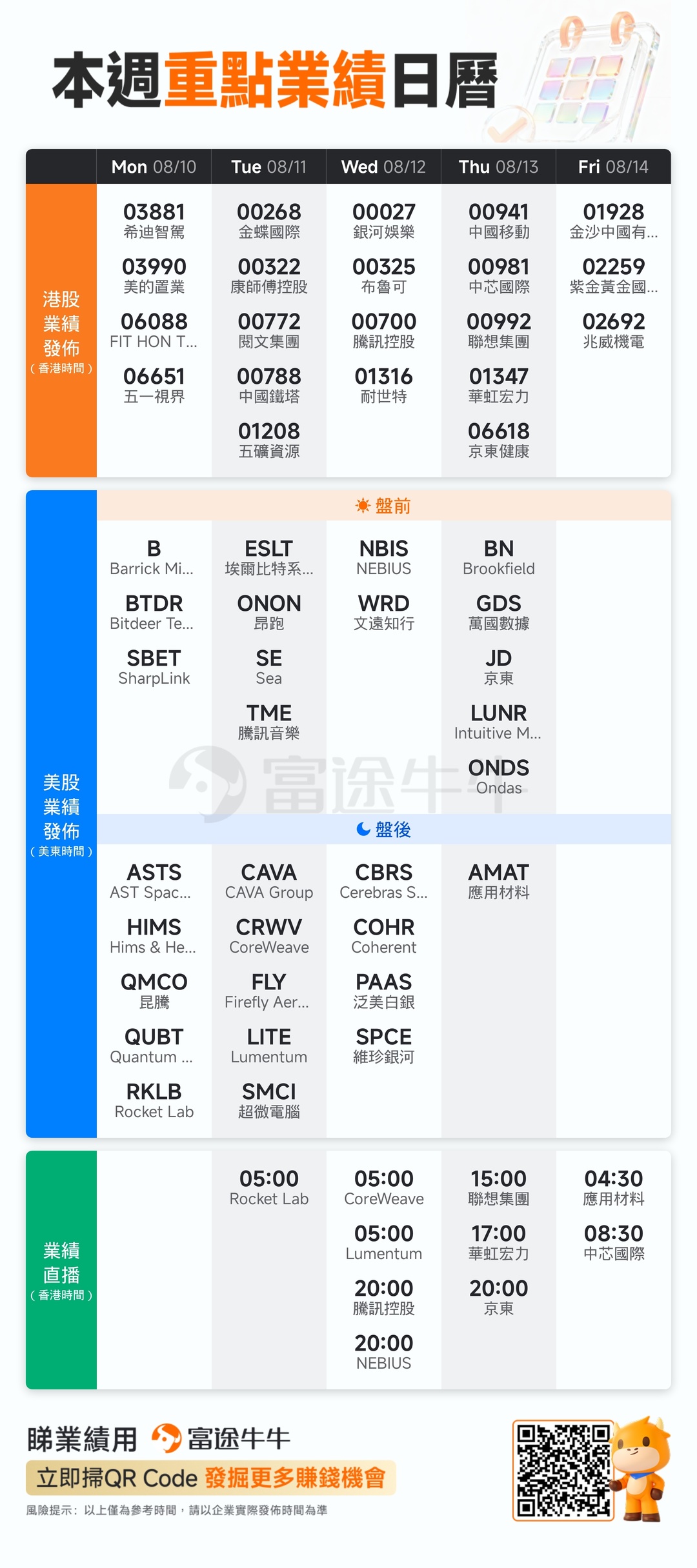 【Contest】Hong Kong tech stocks report earnings one after another! Tencent, JD.com, SMIC, Huahong Hongli, and Lenovo Group take the stage together—quick earnings recap for the week (Aug 10–14)