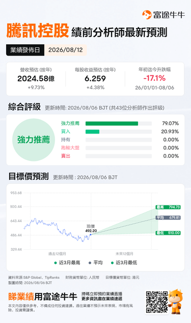 [Comment to Earn Points] Tencent's earnings are about to drop! Can the big wave of AI application monetization still lead the era?