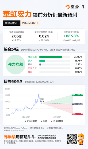 [Comment to Earn Points] SMIC and Hua Hong Hongli earnings are here! Can the domestic semiconductor rally reignite?