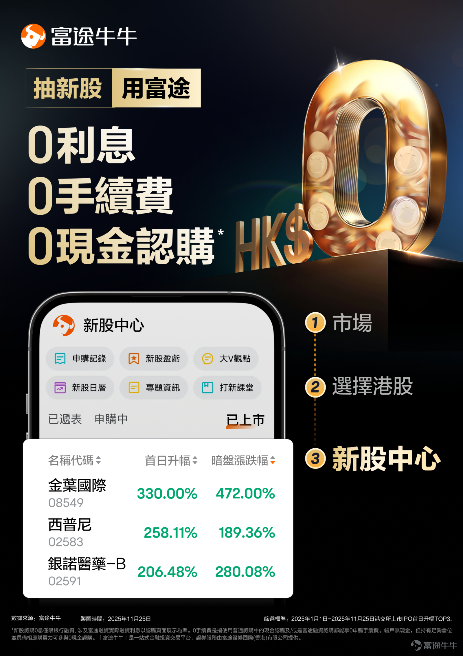 Whether you want to buy Hong Kong stocks for dividend income, invest in sectors related to Hang Seng Tech Index; focus on US stock giants, participate in IPOs; or trade cryptocurrencies and options, Futubull can meet your diverse investment needs. To help you get started quickly, we have compiled 7 practical features, to kickstart your investment journey: 🤖 1. Futubull AI Confused about where to start with an investment question? Futubull AI: Your 24/7 dedicated investment assistant. Having trouble understanding financial reports, translating foreign news, or want to learn about a company’s fundamentals? Just ask Futubull AI—it provides instant information summaries and answers investment queries, simplifying complex market data in seconds. 📊 2. ETF Screener Want to diversify risk but don’t know where to start? ETF Screener: One-click to find your desired sector. Facing over a thousand ETFs in the market, simply set criteria such as 'asset type,' 'sector,' or 'region' to quickly filter out the ones that match your strategy (for example, ETFs tracking Hang Seng Index, Hang Seng Tech Index, or S&P 500), helping you easily allocate global assets and capture market trends. 💰 3. Dividend Trio (Dividend Ranking, Payout Calendar, Dividend Record) Worried about pitfalls or missing the ex-dividend date when buying stocks for dividends? Dividend Trio: Helps you build a stable cash flow.  Buying Hong Kong stocks does not guarantee dividends; specific payouts depend on company performance and policies. Through our 'Dividend Ranking,' you can discover high-yield potential stocks using...