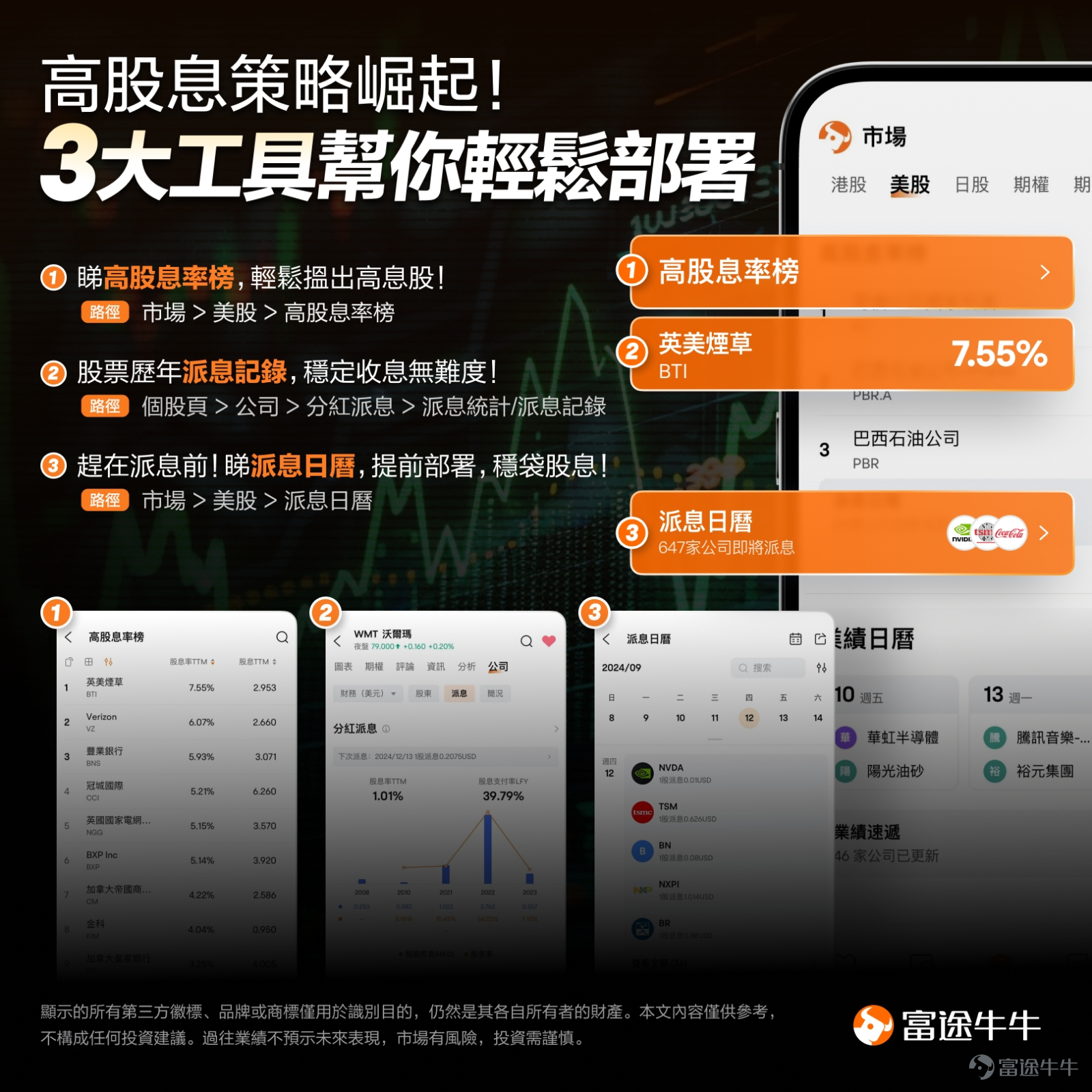 Whether you want to buy Hong Kong stocks for dividend income, invest in sectors related to Hang Seng Tech Index; focus on US stock giants, participate in IPOs; or trade cryptocurrencies and options, Futubull can meet your diverse investment needs. To help you get started quickly, we have compiled 7 practical features, to kickstart your investment journey: 🤖 1. Futubull AI Confused about where to start with an investment question? Futubull AI: Your 24/7 dedicated investment assistant. Having trouble understanding financial reports, translating foreign news, or want to learn about a company’s fundamentals? Just ask Futubull AI—it provides instant information summaries and answers investment queries, simplifying complex market data in seconds. 📊 2. ETF Screener Want to diversify risk but don’t know where to start? ETF Screener: One-click to find your desired sector. Facing over a thousand ETFs in the market, simply set criteria such as 'asset type,' 'sector,' or 'region' to quickly filter out the ones that match your strategy (for example, ETFs tracking Hang Seng Index, Hang Seng Tech Index, or S&P 500), helping you easily allocate global assets and capture market trends. 💰 3. Dividend Trio (Dividend Ranking, Payout Calendar, Dividend Record) Worried about pitfalls or missing the ex-dividend date when buying stocks for dividends? Dividend Trio: Helps you build a stable cash flow.  Buying Hong Kong stocks does not guarantee dividends; specific payouts depend on company performance and policies. Through our 'Dividend Ranking,' you can discover high-yield potential stocks using...