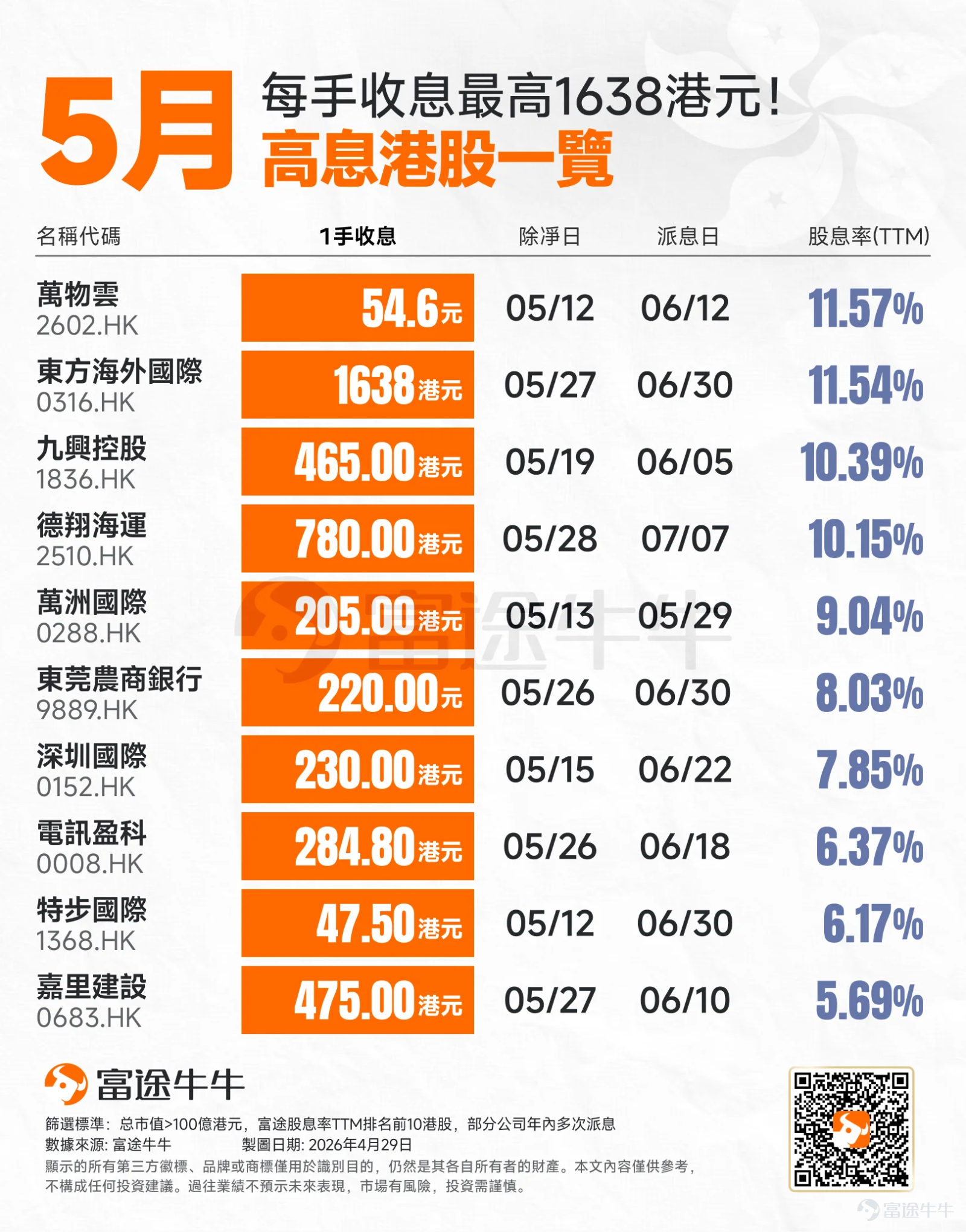 Welcome everyone to start your investment journey with Futubull[Party] For beginners who have just opened an account, the first step in investing in Hong Kong and US stocks is not to immediately look for a stock that will surge, but to first understand what the market is trading this year. After all, steady progress brings long-term gains, which is more important. Simply put, the most important themes in Hong Kong and US stocks this year are:In the US market: AI, semiconductors, tech giants, and energy; in the Hong Kong market: tech revaluation, AI hardware chain, new IPOs, high dividends, and new energy. At the same time, for beginners, directly buying individual stocks can be quite stressful. This is because individual stocks are highly volatile and require understanding of company performance, valuation, and news flow. Therefore, instead of chasing hot stocks from the start,it is more suitable to use ETFs to establish initial investment awareness.。 An ETF can be understood as a 'basket of stocks.' Buying one ETF means participating in a market or industry at once, which reduces the risk of individual stock pitfalls and is more beginner-friendly for understanding market direction. Main theme of US stocks this year: AI remains the core, but the market starts to pick companies The biggest keyword for US stocks this year is still AI. In the past few years, AI has driven the rise of leading tech and semiconductor companies like $NVIDIA (NVDA.US)$、 $Alphabet-C (GOOG.US)$ 、 $Broadcom (AVGO.US)$ 、 $Advanced Micro Devices (AMD.US)$ . This main theme will most likely continue this year, but the market will be more selective than before. In the past, it might have been 'as long as it's related to AI...