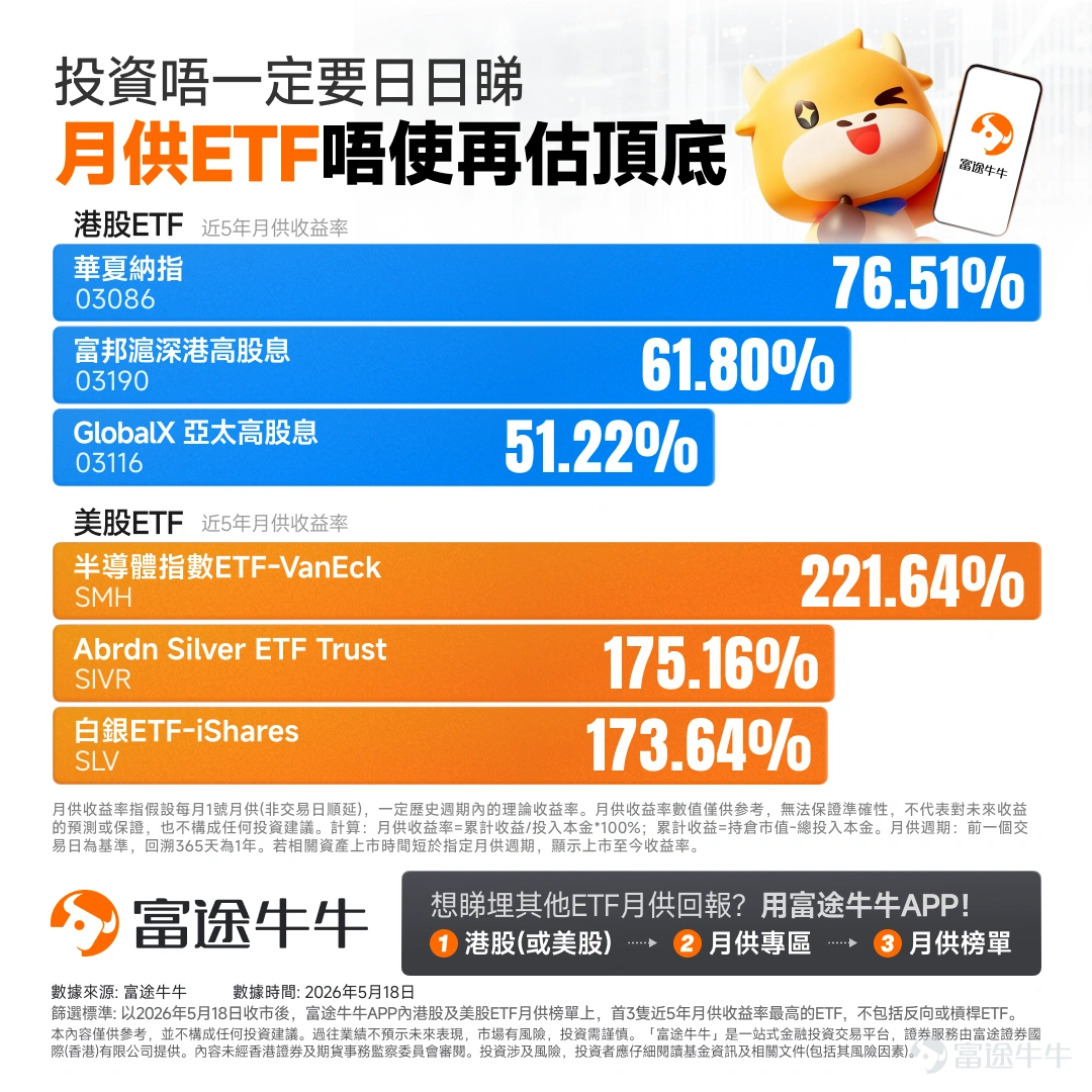 (註:本榜單基於客觀數據篩選,已剔除反向及槓桿型ETF)