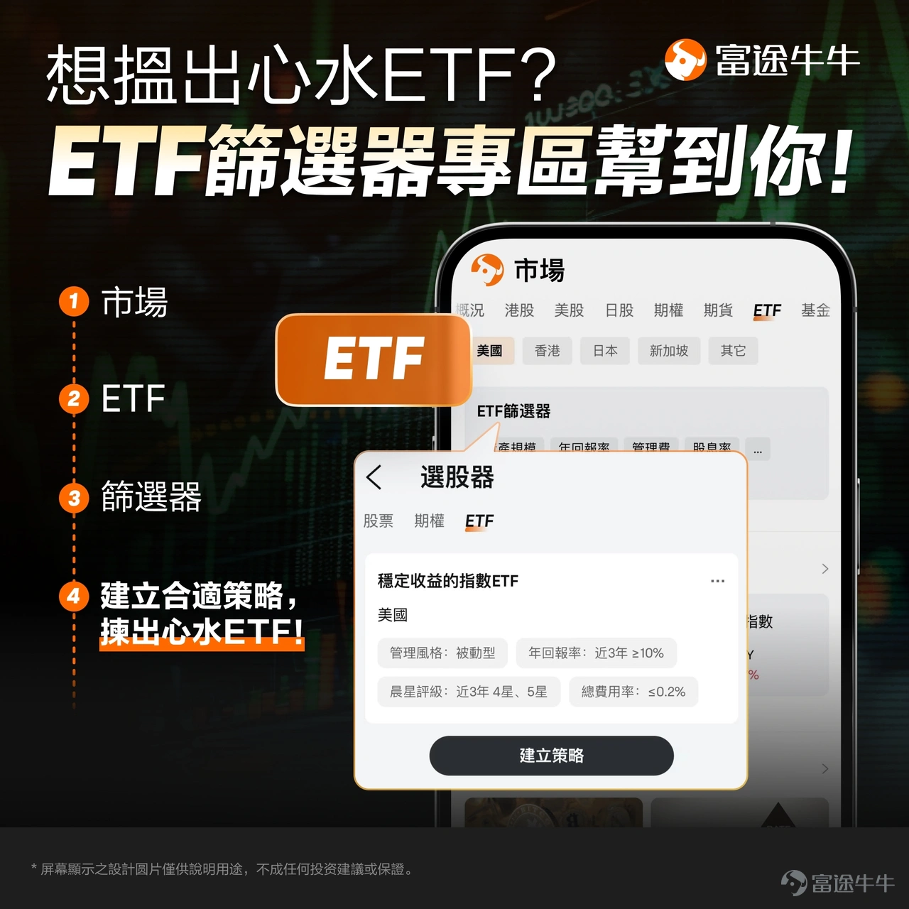 各位投資新手,啱啱開戶係咪覺得眼花撩亂,心大心細唔知買咩好?股市日日升升跌跌,怕自己一買就摸頂?其實對於投資小白嚟講,與其花時間估市、睇圖表,不如試下最慳力嘅懶人投資法——月供ETF! ☕ 點解要月供ETF?幫你賺足幾十年咖啡錢! 月供ETF最大嘅好處,就係利用「平均成本法」(Dollar Cost Averaging)攤勻入市成本,跌市買多啲,升市買少啲,慳返日日盯盤嘅煩惱。同時,ETF買入嘅係一籃子股票,能有效分散單一公司爆雷嘅風險,非常適合追求穩健增長嘅長線投資者。 舉個貼地嘅例子:假設你每個月拎出 $10,000 閒錢去月供一隻表現優秀嘅ETF,5年(60個月)落嚟,你嘅投入本金係 60萬。如果參考近期某啲穩健型ETF約 60% 嘅5年累積月供回報率,你嘅利潤大約有 36萬! 呢 36萬利潤代表咩? 👉 夠你每日飲一杯 $40 嘅靚咖啡,連飲 24年! 👉 或者夠你輕鬆 cover 未來十幾年嘅家庭水電煤冷氣費! 用時間同紀律去滾雪球,就係月供投資嘅最大魅力。 (💡溫馨提示:以上計算僅為幫助大家理解月供...