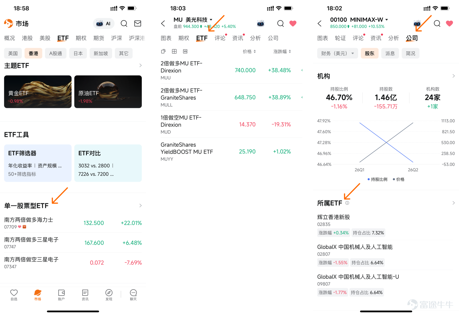 *圖中個股僅作示範用途,不構成任何投資建議,投資涉及風險。