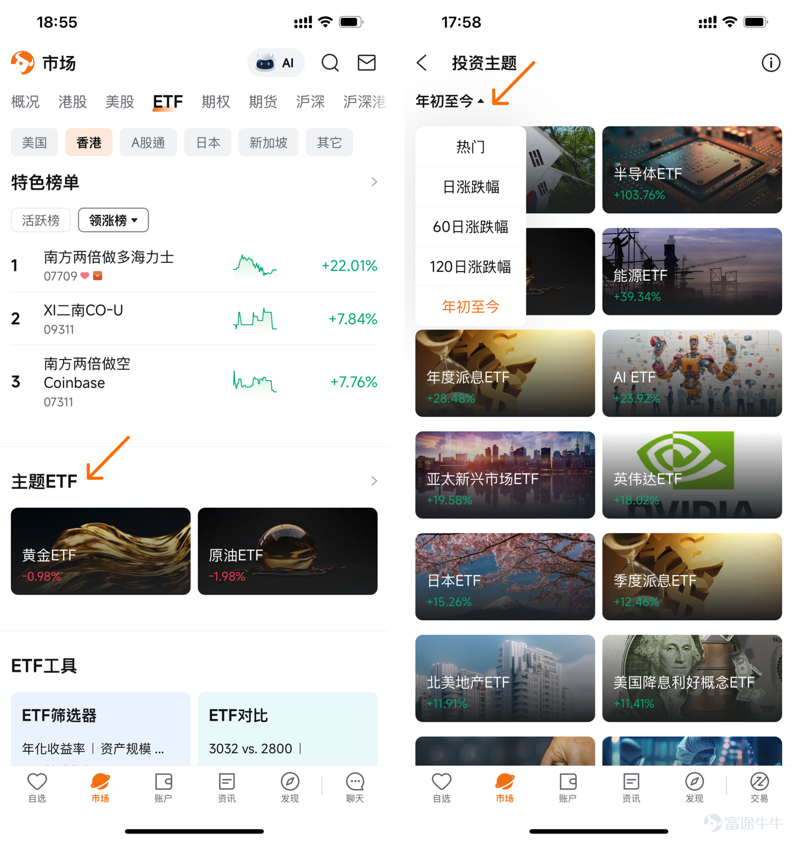 剛下載完App,看著滿畫面跳動的紅綠數字,你是否感到一頭霧水: 「不知從何入手?」 「股票選擇那麼多,買哪隻才不會『接火棒』?」 「朋友推介的愛股股價太高,連一手都買不起怎麼辦?」 不用慌!今天教你一招新手必殺技: 別再執迷於單一股票!帶你用小資金解鎖投資界的「超值套餐」——ETF。 跟著這篇指南三步走,保證你找得到、學得識、容易上手,輕鬆踏出投資第一步!👇 🍔 第一招:甚麼是ETF?一秒看懂投資界「超值套餐」 很多新手不敢買股票,一來怕「揀錯公司」,二來受制於「資金不足」,只能眼白白看著別人獲利! 但我們可以轉換思路,從低門檻的ETF入手! 買單一股票就像在快餐店「單點一個漢堡包」,萬一這個漢堡包不合胃口(公司業績欠佳),你就虧損了。 而買ETF,則像是直接買下一個「超值套餐」(裡面有漢堡包、薯條、汽水),總有合你口味的選擇。 舉個例,你也看好AI板塊,但龍頭股股價太貴,資金少又怕高位買入遇上突然的回調,那不如買入一隻AI主題ETF!這就等於把這板塊內最優秀的公司(如Nvidia、AMD、台積電等)一次...