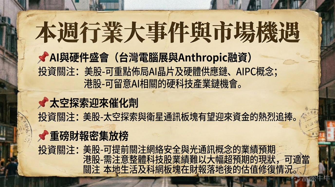 各位投資者，新的一週已經開啟！為了幫助大家更好地把握市場脈絡，我們為你梳理了本週不容錯過的宏觀焦點、行業動態、新股IPO以及收息機會。 以下是本週的重點前瞻： 宏觀大事件與市場機遇 本週的宏觀焦點主要集中在地緣政治與美國重磅經濟數據的博弈上。     📌 中東局勢與通脹預期     ◦ 事件追蹤： 美國與伊朗的談判已臨近最後階段。若雙方達成協議恢復海峽通航，將有望大幅緩解全球油價壓力。     ◦ 投資關注： 通脹降溫將直接影響市場的降息預期，促使外圍利率環境進一步企穩，全球關鍵利率預期將維持在較低水平。具體資產機會如下：     ◦ 港股方面：     -[鏈接: 傳統高息板塊（如高股息ETF）]： 對利率變化高度敏感，在挑選時應優先考慮具備可持續盈利和長期現金流穩定的企業，而非單純追求短期的高收益。     -大消費板塊： 隨著經濟企穩與政府刺激政策落地，消費支出將得到提振，具體可重點關注食品、零售以及旅遊這三大受惠行業。     ◦ 美股方面：     -宏觀利率敏感型資產（如債券ETF）： 投資者應密切監控利...