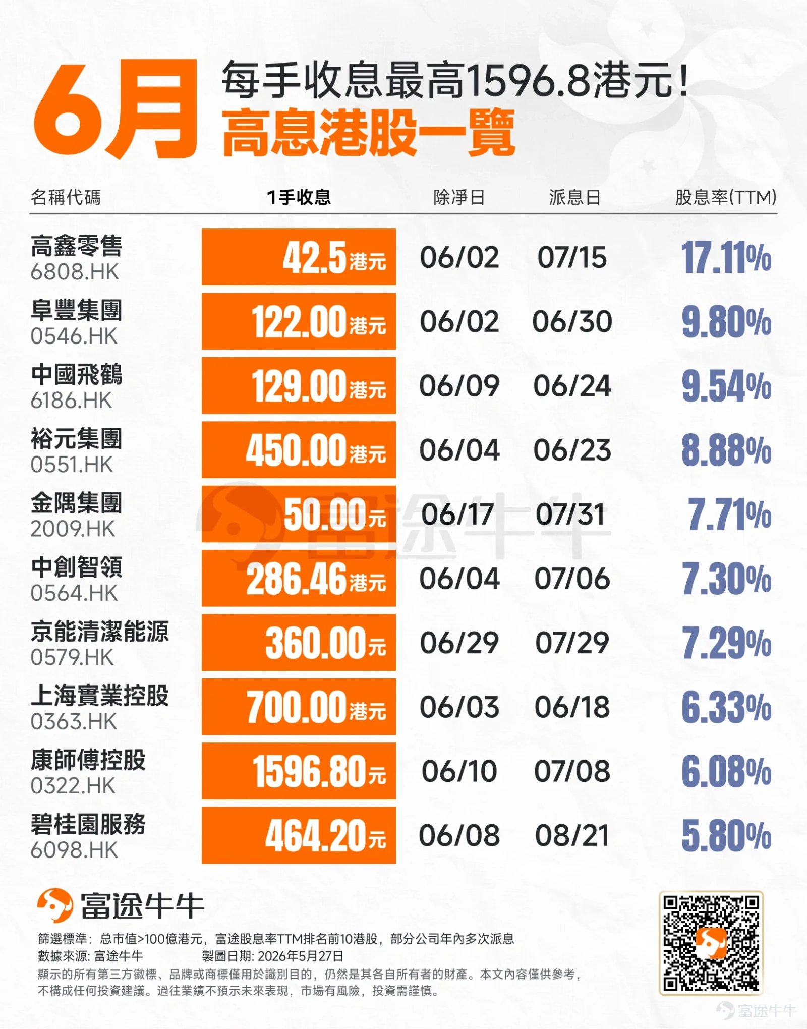 點擊圖片跳轉6月派息日曆