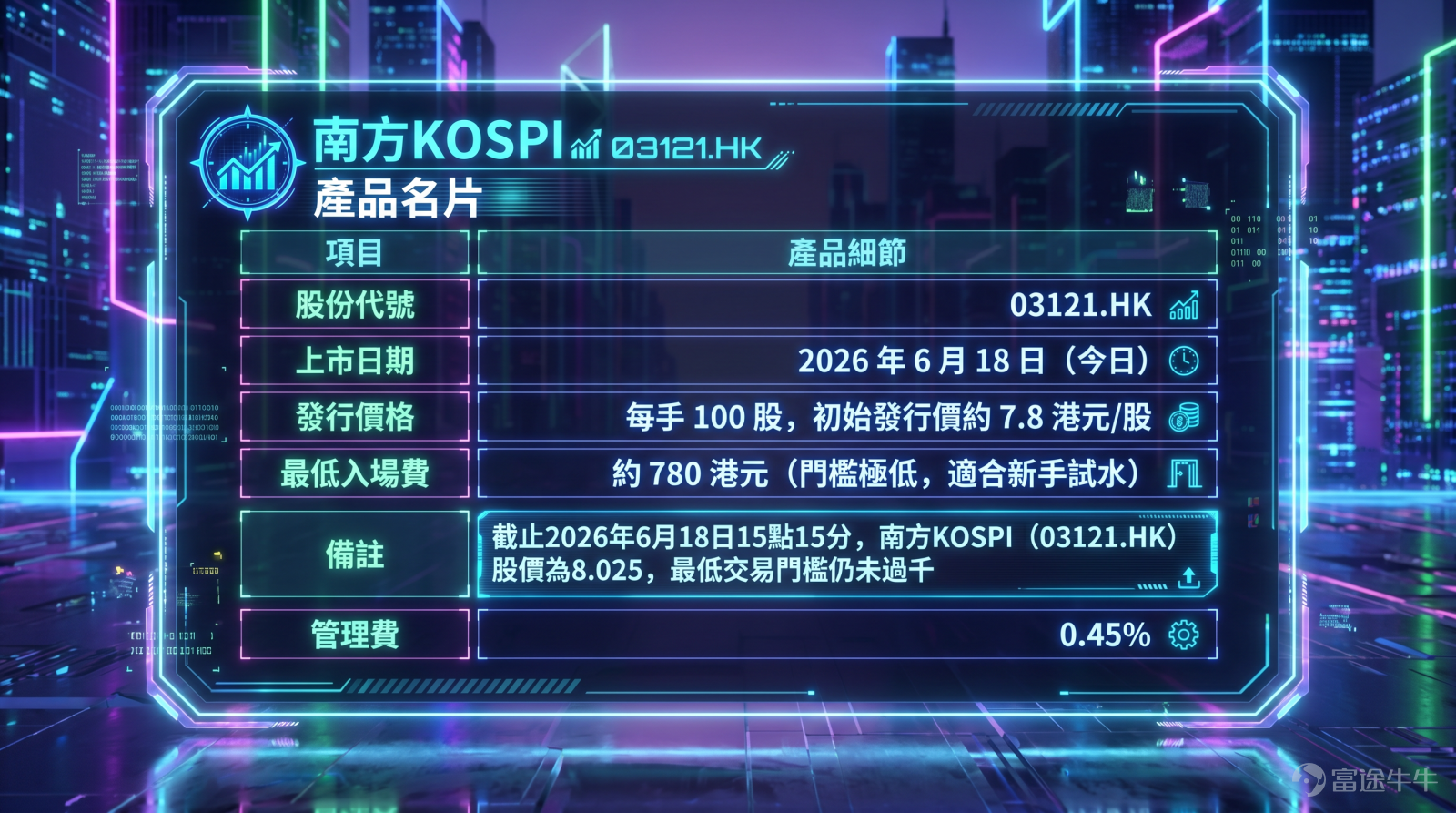 近年來，隨着人工智能（AI）與半導體產業爆發，全球資金正以前所未有的速度湧入亞洲科技板塊 。其中，韓國股市無疑是 2026 年最耀眼的「明星」之一 。 如果你是剛接觸美港股的新手，想分一杯「韓股半導體」的紅利，卻又擔心個股風險太大、不知道如何入手？不妨看看這個韓股投資新選擇。 一、 狂飆的韓股：三星、海力士到底有多火？ 2026 年以來，在 AI 晶片需求激增和韓國政府政策改革的雙重推動下，韓國股市一騎絕塵，成為全球表現最佳的市場之一。 – 股指創新高：韓國最具代表性的股市基準之一KOSPI指數，截至2026.6.17收市，自 2026 年初以來已錄得超過 110% 的驚人回報！ – 萬億巨頭誕生：兩大半導體龍頭——三星電子與SK海力士的股價在今年頻頻刷新歷史紀錄，市值更雙雙突破了 1 萬億美元大關，成為繼台積電之後亞洲最矚目的科技巨無霸 ！ 在這波 AI 巨浪中，高端存儲晶片（如HBM4）從配套的「配角」升級為 AI 算力運行的「核心資產」，兩大巨頭的產能早已被英偉達等全球 AI 巨頭搶購一...