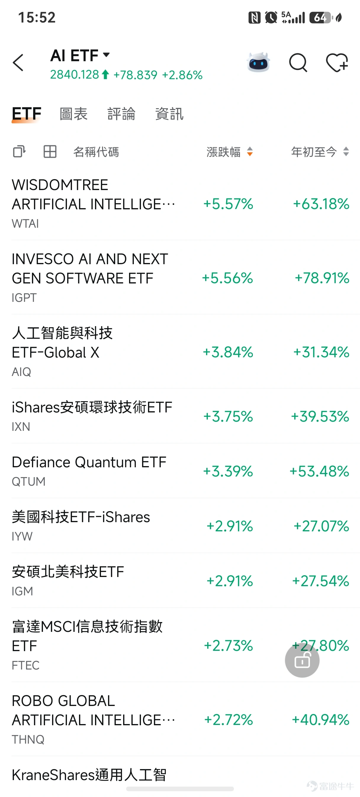 大家好!來到2026年6月下旬,本週的市場可謂非常熱鬧,既有影響全球股市的美國重磅經濟數據,也有AI巨頭的關鍵財報。如果你不知道從何入手,不用擔心!我們為你整理了本週最核心的4大板塊投資機會,教你輕鬆看懂市場趨勢! 1.宏觀大事件與市場機遇:通脹數據決定股市方向 📌 美國核心通脹數據(PCE)及GDP公佈 本週最重要的大事,就是美國將於週四公佈的「核心PCE物價指數」以及GDP終值。 科普:PCE是美國聯儲局(等於美國的央行)最看重的通脹指標。簡單來說,它反映了美國人買東西有沒有變貴。 💡 機會解讀: 目前市場預期5月的核心PCE會微升至3.4%。在美國聯儲局新主席Warsh的帶領下,目前的政策方向偏向「鷹派」(即傾向維持高息甚至加息)。聯儲局甚至將2026年底的通脹預期上調至3.6%,有半數官員甚至預計今年底前會加息。 – 如果PCE數據偏高(通脹熱): 意味著減息無望,甚至可能加息,股市短期內可能會面臨壓力。 – 如果PCE數據低於預期(通脹降溫): 這對股市是個好消息,AI和高增長科技股有望...