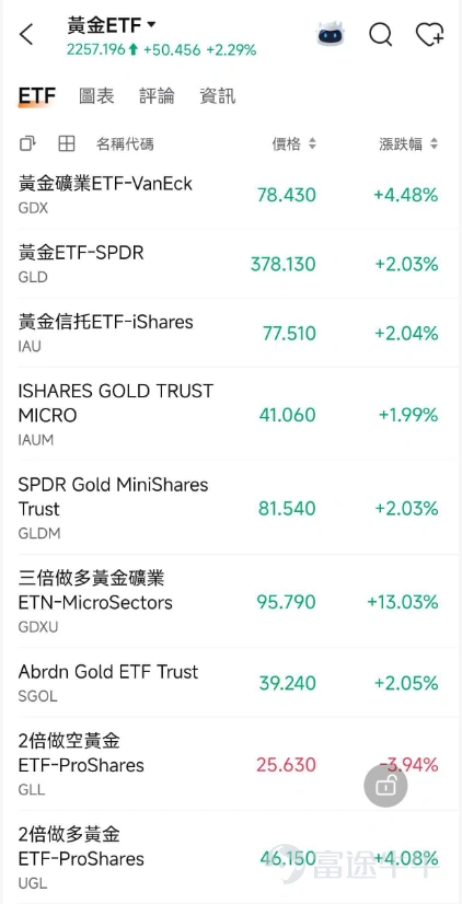 上週環球大市並非單純的「科技股反彈」,而是展現出極度分裂的走勢。受美國6月新增非農就業人數(僅5.7萬人,遠低於預期)走弱影響,市場對聯儲局加息的預期降溫,帶動道指強勢創出收盤新高。然而,前期熱炒的AI硬件及半導體板塊卻面臨強大的獲利兌現壓力,拖累納指下跌。 資金輪動的軌跡非常清晰:主力資金並非撤出股市,而是從估值過高、交易擁擠的晶片鏈條,大舉轉向軟件、醫療、金融及黃金等防守與補漲板塊。踏入新一週,大市的主調並非「全面進攻」,而是「輕倉試錯 + 等待確認」。以下為大家梳理本週最重要的宏觀與行業焦點,助你提早部署! 1.宏觀大事件與市場機遇 事件1:美國FOMC會議紀要公佈,考驗市場「鴿派」定價 – 機會解讀: 雖然弱非農數據讓市場樂觀預期聯儲局7月會「先觀察、不加息」,但本週(美東時間7月8日 / 本港時間7月9日凌晨)公佈的FOMC會議紀要才是真正的考驗。如果紀要顯示聯儲局官員依然對通脹、油價尾部風險,以及AI資本開支帶來的價格壓力感到擔憂(即態度偏鷹),目前市場過度樂觀的定價隨時會被打臉,導致納...