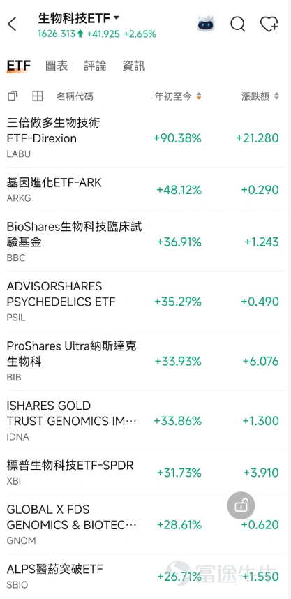 上週環球大市並非單純的「科技股反彈」,而是展現出極度分裂的走勢。受美國6月新增非農就業人數(僅5.7萬人,遠低於預期)走弱影響,市場對聯儲局加息的預期降溫,帶動道指強勢創出收盤新高。然而,前期熱炒的AI硬件及半導體板塊卻面臨強大的獲利兌現壓力,拖累納指下跌。 資金輪動的軌跡非常清晰:主力資金並非撤出股市,而是從估值過高、交易擁擠的晶片鏈條,大舉轉向軟件、醫療、金融及黃金等防守與補漲板塊。踏入新一週,大市的主調並非「全面進攻」,而是「輕倉試錯 + 等待確認」。以下為大家梳理本週最重要的宏觀與行業焦點,助你提早部署! 1.宏觀大事件與市場機遇 事件1:美國FOMC會議紀要公佈,考驗市場「鴿派」定價 – 機會解讀: 雖然弱非農數據讓市場樂觀預期聯儲局7月會「先觀察、不加息」,但本週(美東時間7月8日 / 本港時間7月9日凌晨)公佈的FOMC會議紀要才是真正的考驗。如果紀要顯示聯儲局官員依然對通脹、油價尾部風險,以及AI資本開支帶來的價格壓力感到擔憂(即態度偏鷹),目前市場過度樂觀的定價隨時會被打臉,導致納...