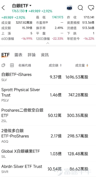 上週環球大市並非單純的「科技股反彈」,而是展現出極度分裂的走勢。受美國6月新增非農就業人數(僅5.7萬人,遠低於預期)走弱影響,市場對聯儲局加息的預期降溫,帶動道指強勢創出收盤新高。然而,前期熱炒的AI硬件及半導體板塊卻面臨強大的獲利兌現壓力,拖累納指下跌。 資金輪動的軌跡非常清晰:主力資金並非撤出股市,而是從估值過高、交易擁擠的晶片鏈條,大舉轉向軟件、醫療、金融及黃金等防守與補漲板塊。踏入新一週,大市的主調並非「全面進攻」,而是「輕倉試錯 + 等待確認」。以下為大家梳理本週最重要的宏觀與行業焦點,助你提早部署! 1.宏觀大事件與市場機遇 事件1:美國FOMC會議紀要公佈,考驗市場「鴿派」定價 – 機會解讀: 雖然弱非農數據讓市場樂觀預期聯儲局7月會「先觀察、不加息」,但本週(美東時間7月8日 / 本港時間7月9日凌晨)公佈的FOMC會議紀要才是真正的考驗。如果紀要顯示聯儲局官員依然對通脹、油價尾部風險,以及AI資本開支帶來的價格壓力感到擔憂(即態度偏鷹),目前市場過度樂觀的定價隨時會被打臉,導致納...