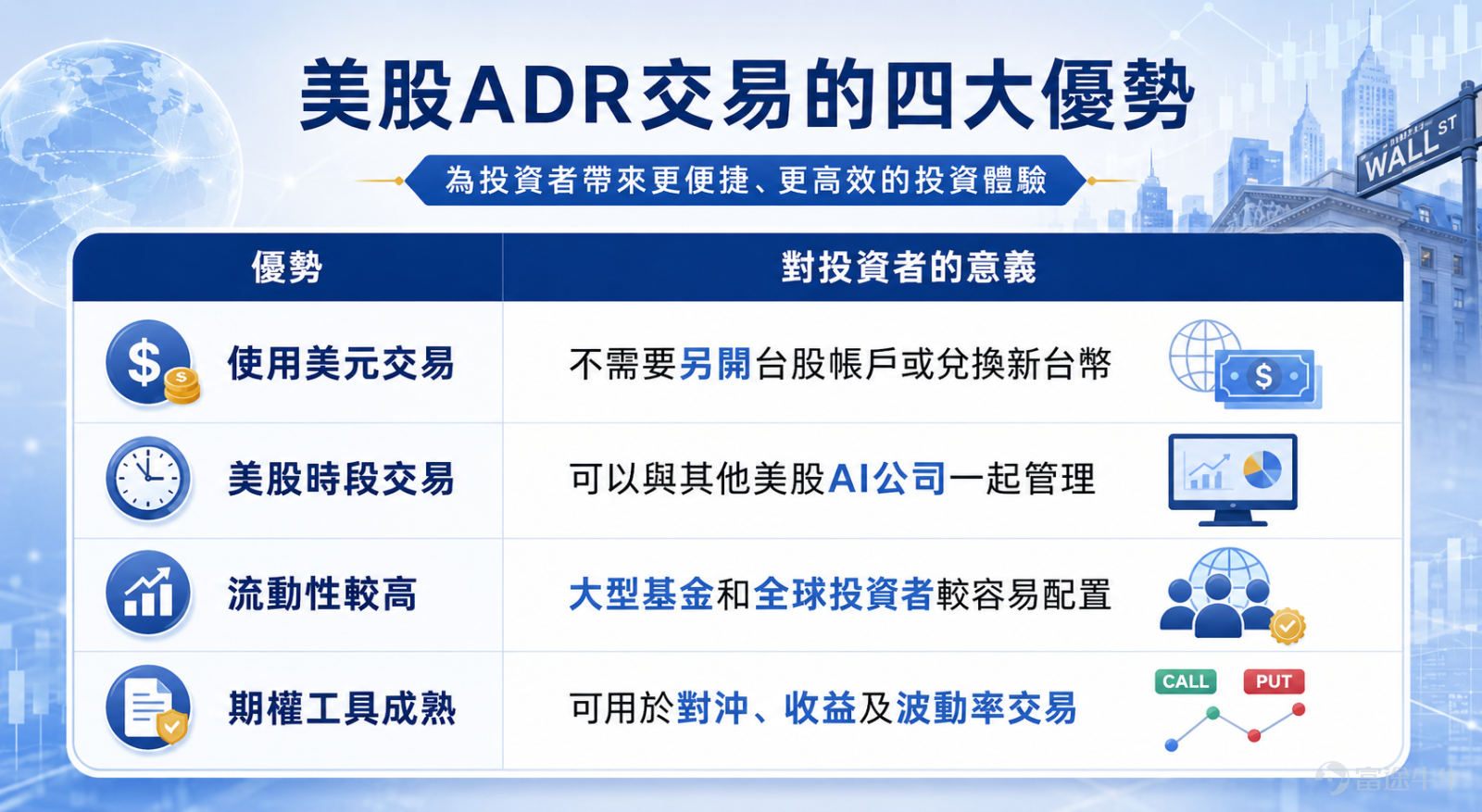 截至7月10日亞洲時段，SK海力士的美國存托股（ADR）已定價為每股149美元，預計募集約265億美元，市場訂單超額認購約7倍，美股交易代碼為 $SK海力士 (SKHY.US)$SKHY，首日交易代碼為 $SK海力士 (SKHY.US)$SKHYV，即將在今日開啟美股市場之旅。 強勁的認購需求，也令市場開始討論：海力士到了美股，會不會像台積電 $台積電 (TSM.US)$ 一樣，長期比韓股本身更貴？同一家公司到了美股，為甚麼可能賣得更貴？ 海力士美股能够溢價的核心來源，來自美股投資者可能願意為交易方便、美元資產、流動性及HBM龍頭的稀缺性多付一點錢。 不過，海力士與台積電的行業屬性不同。台積電的溢價相對偏向長期結構性現象，海力士的溢價則可能更受存儲周期、市場熱度及上市初期供求影響。 先搞懂：ADR究竟是甚麼？ ADR可以理解為一張「海外股票的美股通行證」。 很多非美國本土的公司原本只在本土市場上市。為了方便美國及全球投資者交易，市場探索出一套機制，銀行會把這些公司的普通股存放起來，再於美國市場發行相應的存托憑證。 因此，買入...