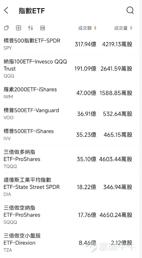 踏入 7 月中,美股和港股市場都開始進入了關鍵的「Q2 業績期」。這意味著未來一個月,各大龍頭企業將會陸續公布業績,市場的波動和機會都會明顯增多。 面對令人眼花繚亂的數據和新聞,我們該如何部署?本周又有哪些不容錯過的投資機會?讓我們一起用最簡單的方式拆解! 1.宏觀大事件與市場機遇 本周二(7月14日)是宏觀層面的「超級星期二」,兩大重磅炸彈將同日來襲,朋友們一定要密切留意當晚美股開市前後的波動! 🔔 事件一:新任美聯儲主席首次國會「大考」+ 美國 6 月 CPI 數據 – 具體事件: ◦ 美聯儲主席沃什(Kevin Warsh)國會聽證會:這將是他上任以來的首次半年度貨政策報告聽證會 。市場會用放大鏡去解讀他對通脹、油價以及「未來會否加息」的態度 。 ◦ 美國 6 月最新 CPI(消費者物價指數)公佈:目前市場預期 6 月核心 CPI 同比仍在 2.8% 以上 。 – 機會解讀: 這兩大事件會在周二晚前後腳發生,直接決定了全球資金的流向。如果 CPI 數據比預期低,加上美聯儲主席態度偏向溫...
