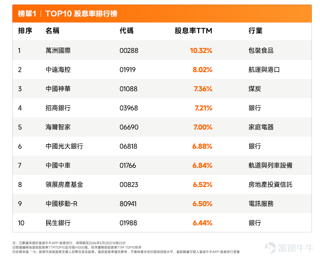 各位投資者朋友，上週港美股及全球科技資產經歷了新一輪明顯的去槓桿潮。美股上週五道指、標普500、納指分別下跌 0.77%、1.01% 和 1.40%，半導體板塊首當其衝，費城半導體指數自6月高位累計回吐已超過 20%。 更值得關注的是市場出現了「業績好 ≠ 股價升」的預期差交易——台積電 Q2 盈利大增但股價仍遭拋售，Netflix 績後亦跌 7.3%。這反映資金開始由單純交易 AI 需求，轉向審視AI資本開支的回報率、估值與擁擠倉位，並出現資金由AI硬件向軟件、金融、醫療等防守性方向再平衡的趨勢。韓國市場同樣處於高波動階段，SK海力士等晶片股及單股槓桿 ETF 引發監管收緊；港股科技股亦受到全球科技去槓桿情緒的拖累。 面對波動市況，本週我們該如何部署？以下為大家整理了本週的宏觀與行業核心事件及投資機會： 1.宏觀大事件與市場機遇     ◦ 歐洲央行（ECB）利率決議：將於本週四（7月23日）公佈 。     ◦ 美國最新出清失業金人數：將於本週四（7月23日）公佈 。 – 事件：     ...