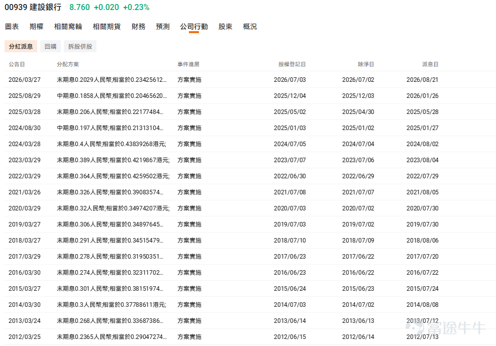 大家好!歡迎來到「牛牛帶你飛」! 最近港股市場開始熱鬧起來,本港的銀行板塊又有強勢表現。截至今天(2026年7月24日),多隻代表性銀行股持續創出近年新高。其中,龍頭大行 $滙豐控股 (00005.HK)$ 早前公佈的業績及回購計劃超出市場預期,創歷史新高 ; 拉長來看,匯豐與 $中銀香港 (02388.HK)$ 年初至今的累積升幅更是雙雙超越三成 ! 銀行股一向是本港市場最經典的「收息股」代表 。看著這波「財息兼收」的行情,你是不是也心癢癢想上車?今天我們就來開一堂「收息股入門課」,拆解底層邏輯,教大家如何避開陷阱,篩選出真正的優質收息資產! 一、 市場為什麼這麼鍾意「收息股」? 在香港,配置收息股是許多投資者實現資產增值的重要手段 。 收息股通常具備以下特徵: – 行業格局與護城河: 它們大多分佈於銀行、公用事業、大型能源及電訊等傳統行業 。這些行業擁有較高的進入壁壘和相對穩定的市場份額。 – 充足的現金流支持: 由於業務模式成熟,企業無需再進行大規模的擴張性資本開支,因此能夠將經營活動產生的充沛現金流,...