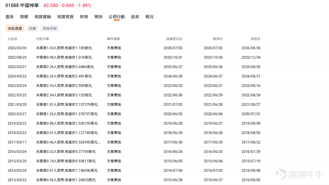 大家好!歡迎來到「牛牛帶你飛」! 最近港股市場開始熱鬧起來,本港的銀行板塊又有強勢表現。截至今天(2026年7月24日),多隻代表性銀行股持續創出近年新高。其中,龍頭大行 $滙豐控股 (00005.HK)$ 早前公佈的業績及回購計劃超出市場預期,創歷史新高 ; 拉長來看,匯豐與 $中銀香港 (02388.HK)$ 年初至今的累積升幅更是雙雙超越三成 ! 銀行股一向是本港市場最經典的「收息股」代表 。看著這波「財息兼收」的行情,你是不是也心癢癢想上車?今天我們就來開一堂「收息股入門課」,拆解底層邏輯,教大家如何避開陷阱,篩選出真正的優質收息資產! 一、 市場為什麼這麼鍾意「收息股」? 在香港,配置收息股是許多投資者實現資產增值的重要手段 。 收息股通常具備以下特徵: – 行業格局與護城河: 它們大多分佈於銀行、公用事業、大型能源及電訊等傳統行業 。這些行業擁有較高的進入壁壘和相對穩定的市場份額。 – 充足的現金流支持: 由於業務模式成熟,企業無需再進行大規模的擴張性資本開支,因此能夠將經營活動產生的充沛現金流,...