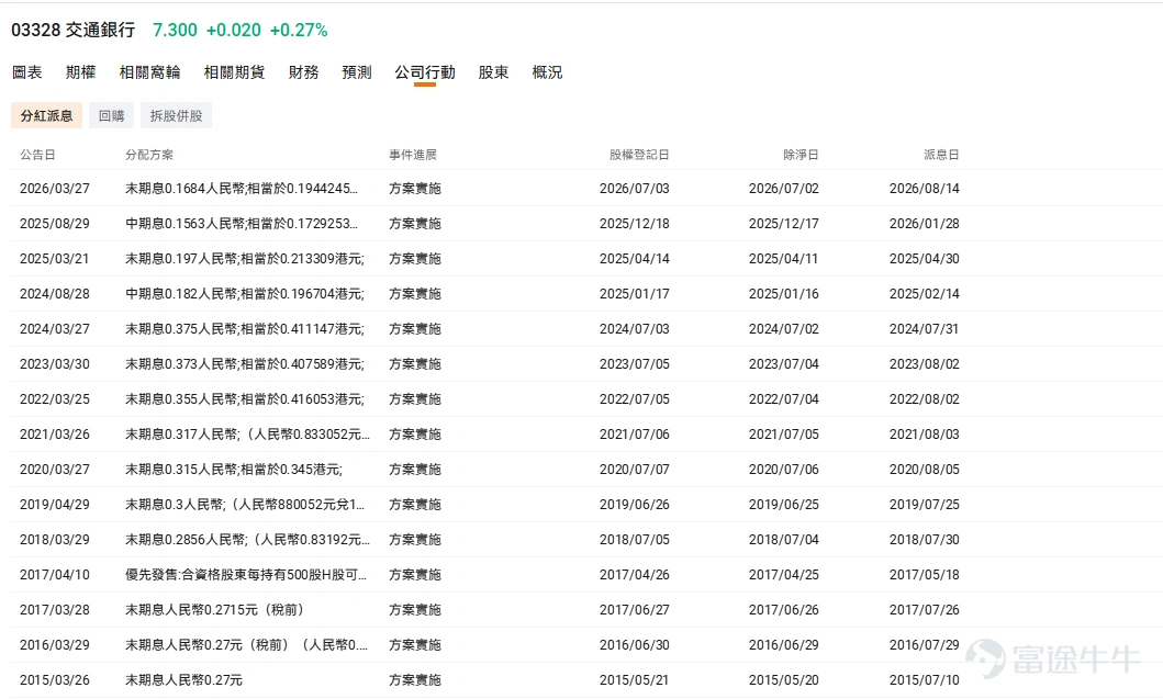 大家好!歡迎來到「牛牛帶你飛」! 最近港股市場開始熱鬧起來,本港的銀行板塊又有強勢表現。截至今天(2026年7月24日),多隻代表性銀行股持續創出近年新高。其中,龍頭大行 $滙豐控股 (00005.HK)$ 早前公佈的業績及回購計劃超出市場預期,創歷史新高 ; 拉長來看,匯豐與 $中銀香港 (02388.HK)$ 年初至今的累積升幅更是雙雙超越三成 ! 銀行股一向是本港市場最經典的「收息股」代表 。看著這波「財息兼收」的行情,你是不是也心癢癢想上車?今天我們就來開一堂「收息股入門課」,拆解底層邏輯,教大家如何避開陷阱,篩選出真正的優質收息資產! 一、 市場為什麼這麼鍾意「收息股」? 在香港,配置收息股是許多投資者實現資產增值的重要手段 。 收息股通常具備以下特徵: – 行業格局與護城河: 它們大多分佈於銀行、公用事業、大型能源及電訊等傳統行業 。這些行業擁有較高的進入壁壘和相對穩定的市場份額。 – 充足的現金流支持: 由於業務模式成熟,企業無需再進行大規模的擴張性資本開支,因此能夠將經營活動產生的充沛現金流,...