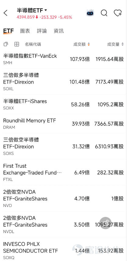 Global markets experienced heightened volatility last week. The Nasdaq declined for two consecutive weeks (down 2.0% last week), with AI core assets and hardware supply chains continuing to face pressure. Although Google and Intel reported earnings that beat expectations, their share prices plummeted post-earnings, reflecting market concerns over AI investment returns amid high capital expenditures. In contrast, Hong Kong stocks held firm, with the Hang Seng Index rising 1.6% against the broader trend, while South Korea’s stock market triggered a circuit breaker on Friday due to semiconductor-related volatility. Looking ahead to this week, a barrage of major events and earnings reports is set to hit the markets—what shifts should investors anticipate? Below, we outline the key macro and sector opportunities worth watching this week: 1. Key Macro Events & Market Opportunities Event 1: Fed FOMC Meeting and Interest Rate Guidance – Opportunity Analysis:The Federal Reserve will hold its rate-setting meeting this week. Market expectations for a rate hike have risen sharply compared to a week ago (according to GME Group's federal funds futures data, the probability of a 25-basis-point hike stands at 38%), yet mainstream economists still expect 'no rate hikes all year.' Under the new guidance framework of 'no forward guidance,' the policy outlook has become more complex, and rates may stay elevated for longer. – Investor Focus:     ◦ Direct Impact: Short-term U.S. Treasury yields and the U.S. Dollar Index will likely see increased volatility. Investors may consider short-duration U.S. Treasuries (to lock in high risk-free yields) and related ETFs or cash management products.     ◦ Indirect Impact: Rates are high...