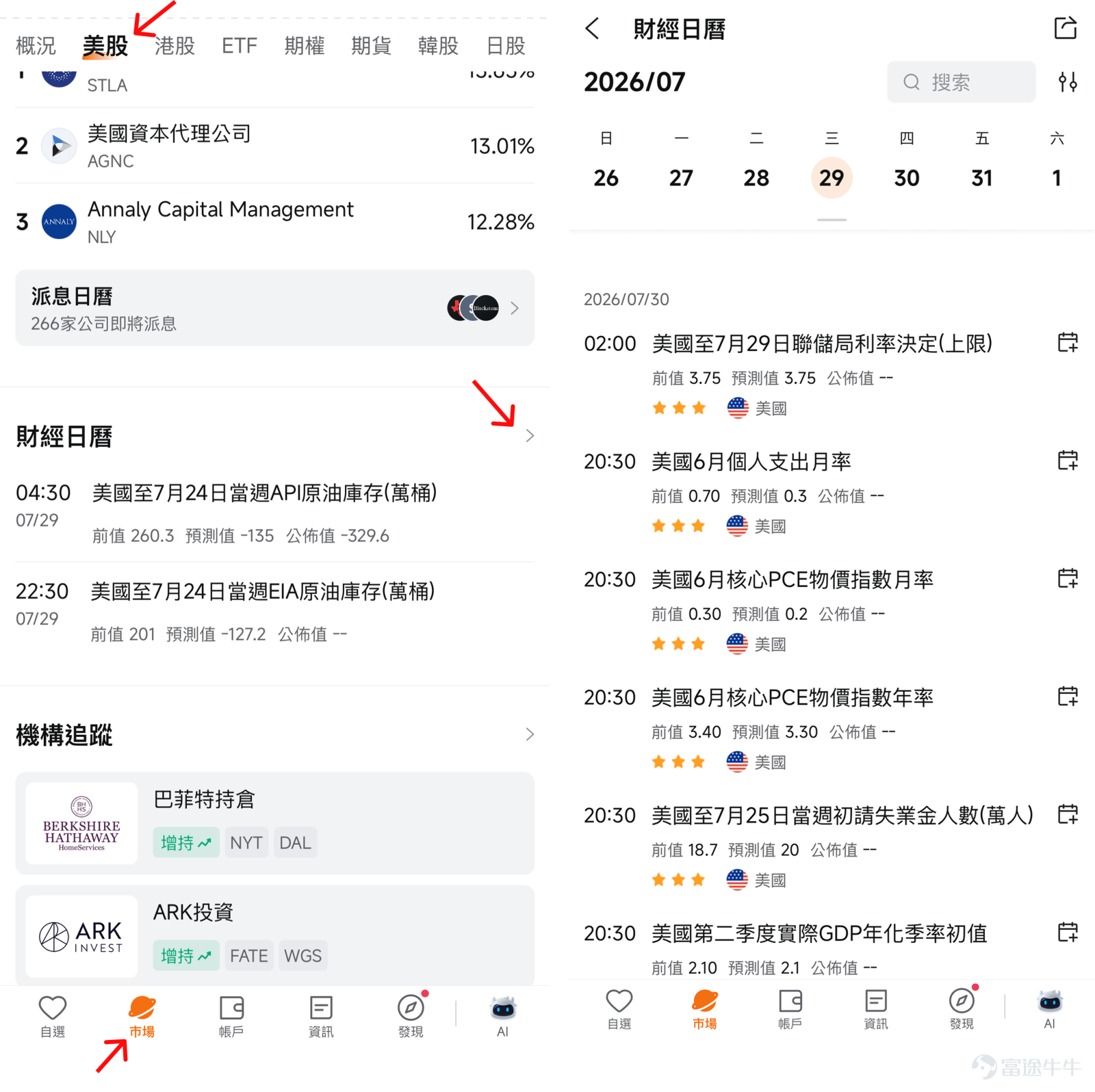 你有冇發現一個現象？每隔個幾星期，新聞就會彈出「美聯儲議息」、「FOMC會議」嘅字眼，然後你睇住個 Portfolio 嘅科技股就開始上下亂跳、港股都跟住抖…… 到底呢個「Fed 開會」同你揸住嘅股票有咩關係？今日用 3 分鐘幫你徹底搞清楚。 📅 點解今個星期特別重要？ 北京時間 7 月 30 日（明日）凌晨，美聯儲將公布 7 月 FOMC 會議結果。 但今次氣氛同以往好唔同——市場稱之為「近年最難預測的一次議息」： – 基準預期：維持利率不變 – 尾部風險：OIS 利率市場顯示，本次會議意外加息的概率已攀升至約 38%——這在議息前一週出現如此巨大的定價分歧，是自 2024 年 9 月以來極為罕見的情形 – 不確定性來源：宏觀數據出現罕見的「互相打架」——一邊是中東地緣衝突推高油價、通脹回升壓力揮之不去；另一邊是 6 月核心 CPI 與核心 PCE 意外走軟，兩股力量激烈對沖 簡而言之：連華爾街最頂尖的交易員，此刻都無法篤定 Fed 會做什麼。 但作為新手投資者，比起猜測「加唔加息」，你更需要理...