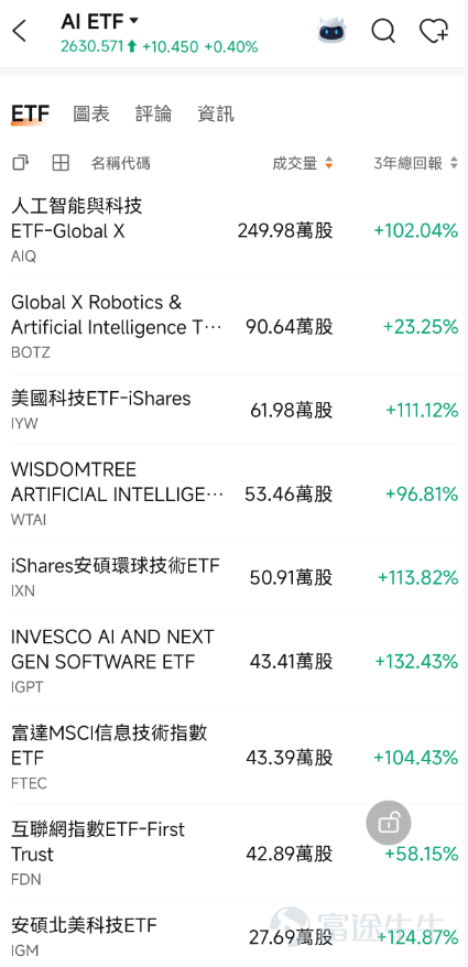 來源：富途牛牛APP-市場-ETF-主題ETF，截至2026年8月3日15點25分