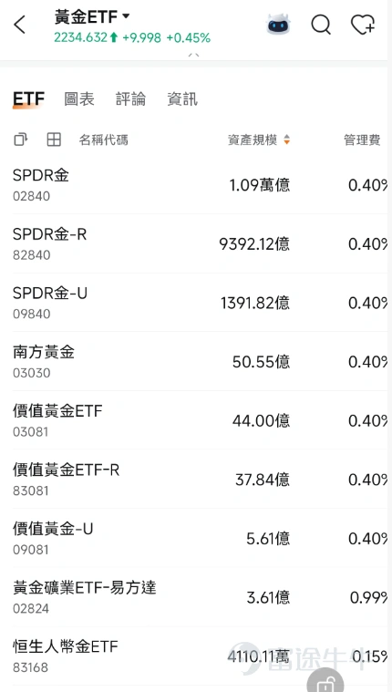Dear investors, while market focus keeps shifting between tech stocks and macroeconomic data—leaving many feeling lost—a certain sector has quietly 'taken off,' steadily generating solid returns for astute capital. That sector is none other than precious and base metals, led by gold and silver. As of the Hong Kong market close on August 7, 2026, related sectors have delivered strong performance. – Base metals sector rose 2.69% in a single day – Gold mining stocks rose 3.40% in a single day – Copper mining stocks rose 2.71% in a single day In terms of individual stock performance, $TONGGUAN GOLD (00340.HK)$ surged 6.74% in a single day, $CHI SILVER GP (00815.HK)$ also recorded an impressive gain of 6.67%. Why are precious metals quietly surging? What’s the big-picture logic behind this move? While many traditional sectors are hitting growth bottlenecks, why are precious metals soaring? This isn’t driven by short-term speculation, but rather by a confluence of deep macro and micro fundamentals: 1. Unprecedented central bank buying spree (providing strong downside support) In recent years, escalating geopolitical tensions and an eroding confidence in the U.S. dollar system have intensified global central banks’ demand for reserve diversification. According to the latest data from the World Gold Council...