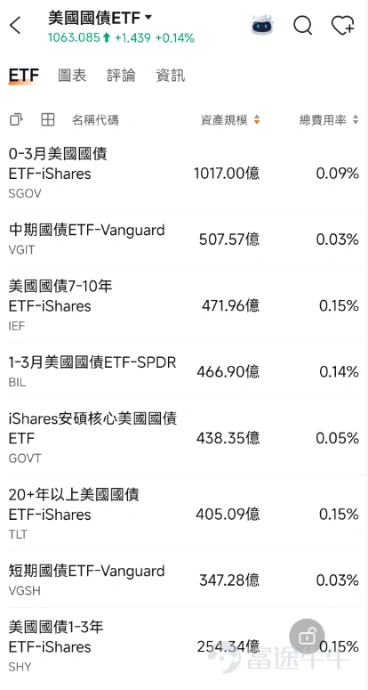Hello, fellow investors! After the heart-stopping rollercoaster ride in global financial markets in early August, last week finally brought a long-overdue spring shower to the markets. Seeing your account net value rebound, many of you likely breathed a sigh of relief. Yet, in the ever-changing world of finance, is this short-term bounce merely a fleeting bull trap—or the rallying cry for a new upswing? To see the path ahead clearly, we must first piece together the clues left by last week’s market action. Next, we’ll provide an in-depth analysis of two major macro storms and two pivotal industry shifts set to ignite the markets this week—and deliver the most practical trading playbook to help you stay ahead amid volatility. Last Week’s Market Recap Last week, global markets staged a compelling 'risk appetite recovery rally.' U.S. tech and AI stocks led gains (QQQ +5.09%, SOXX +7.6%), with NVIDIA (NVDA) rebounding 11.56%, primarily driven by easing geopolitical risks, falling rate expectations, and the release of forced selling pressure. On the macro front, the unexpected decline of 23,000 in U.S. nonfarm payrolls for July dampened rate hike expectations, which—combined with a sharp drop in oil prices—fueled a strong rebound in gold (GLD +7.25%) and silver (SLV +9.82%). In sector performance, memory stocks (SNDK, WDC) faced selling pressure post-earnings, shifting focus to earnings sustainability; meanwhile, export restrictions from the Democratic Republic of Congo pushed copper mining stocks (COPX) up 1...