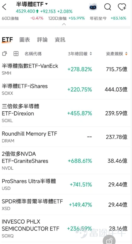 Hello, fellow investors! After the heart-stopping rollercoaster ride in global financial markets in early August, last week finally brought a long-overdue spring shower to the markets. Seeing your account net value rebound, many of you likely breathed a sigh of relief. Yet, in the ever-changing world of finance, is this short-term bounce merely a fleeting bull trap—or the rallying cry for a new upswing? To see the path ahead clearly, we must first piece together the clues left by last week’s market action. Next, we’ll provide an in-depth analysis of two major macro storms and two pivotal industry shifts set to ignite the markets this week—and deliver the most practical trading playbook to help you stay ahead amid volatility. Last Week’s Market Recap Last week, global markets staged a compelling 'risk appetite recovery rally.' U.S. tech and AI stocks led gains (QQQ +5.09%, SOXX +7.6%), with NVIDIA (NVDA) rebounding 11.56%, primarily driven by easing geopolitical risks, falling rate expectations, and the release of forced selling pressure. On the macro front, the unexpected decline of 23,000 in U.S. nonfarm payrolls for July dampened rate hike expectations, which—combined with a sharp drop in oil prices—fueled a strong rebound in gold (GLD +7.25%) and silver (SLV +9.82%). In sector performance, memory stocks (SNDK, WDC) faced selling pressure post-earnings, shifting focus to earnings sustainability; meanwhile, export restrictions from the Democratic Republic of Congo pushed copper mining stocks (COPX) up 1...