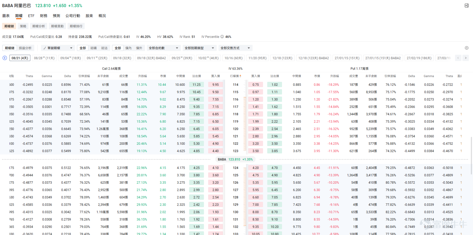 各位投資者朋友，大家好！ 進入8月中下旬，全球金融市場的博弈再度升級。美日央行政策走向的分歧、地緣政治局勢的演變，以及港美兩地財報季的密集披露，正共同重塑市場的定價邏輯。對於追求穩健回報、期望在全球市場做好資產配置的投資者朋友而言，本週將是極為關鍵的窗口期。本文將為大家梳理上週的市場核心變化，並深入剖析本週宏觀與行業投資機會。 🔍 上週市場核心複盤：多空交織與板塊分化 上週市場的核心動態可概括為以下五點： – 美股高位震蕩，長端利率依然承壓： 雖然美國7月CPI、PPI等數據偏軟，令市場對聯儲局9月減息的預期升溫，但10年期美債收益率仍高企在4.69%附近。這反映出財政供給壓力與通脹預期仍在，高估值成長股並未迎來全面的估值擴張。 – 港股走勢偏弱，平台股在財報前釋放風險： 恒指單周下跌2.15%，恒生科技指數下跌3.10%。騰訊、京東、快手等平台股在財報前夕出現顯著回調，顯示市場在業績期前態度審慎。而黃金、白銀及創新藥板塊雖然趨勢仍在，但位置已不便宜，強行追漲的性價比明顯下降。 – 油價受事件...
