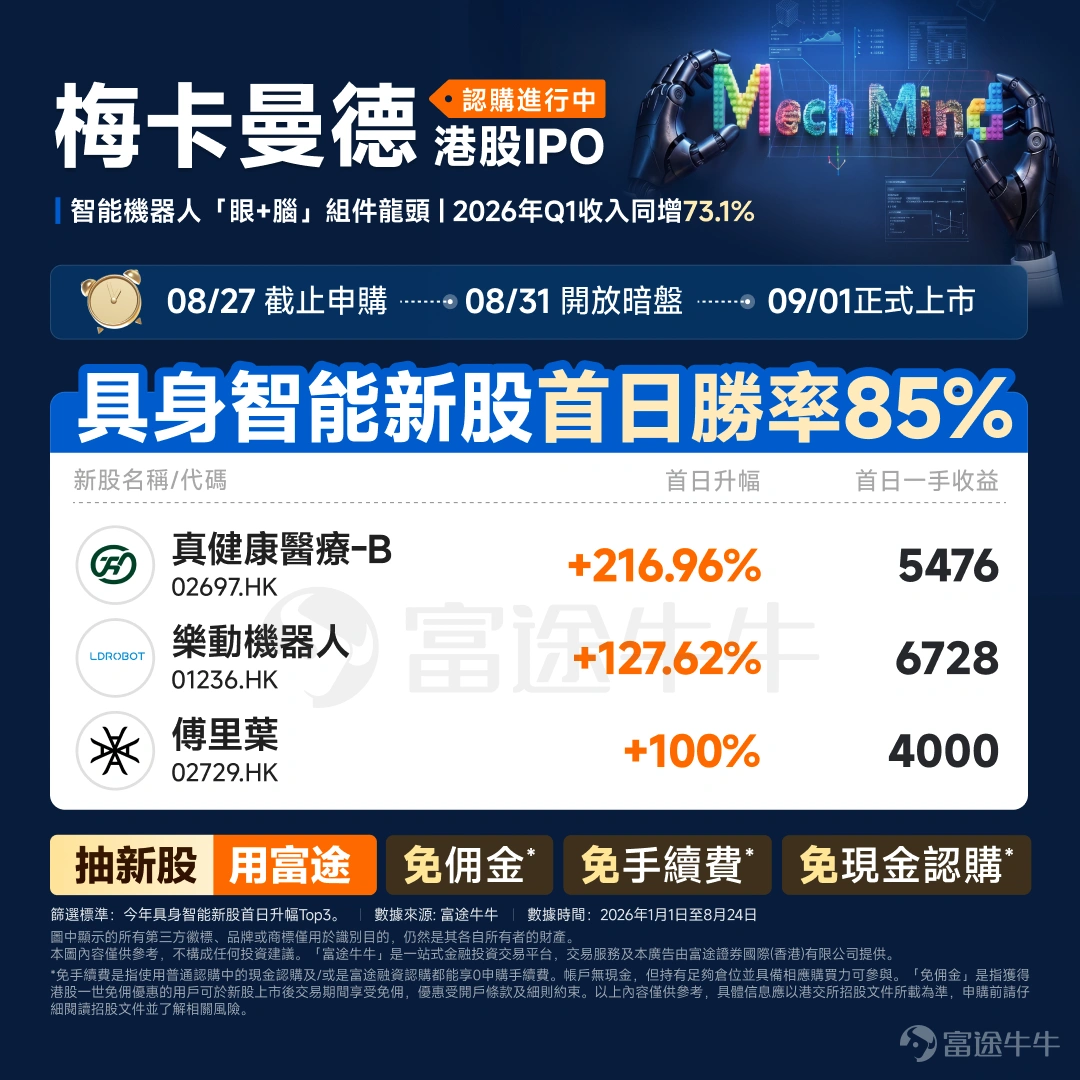 各位投資者朋友好!回顧上週行情,一句話總結就是——長端美債收益率高企施壓成長股,港股展現結構性韌性,而AI板塊交易邏輯正悄然重構。那麼,本週市場有哪些重磅事件?我們又該如何把握其中的投資機會?我們一起來看看。 一、 上週市場走勢總結 在我們深入剖析本週的宏觀與行業機遇之前,首先為大家帶來上週市場的極簡盤點,幫助大家快速理清市場的底層邏輯: – 宏觀 ◦ 美債仍是定價核心: 美國財政部擴大長債回購後,30年期美債收益率在短暫回落後迅速重返約5.25%水平 ,反映回購僅能改善流動性,無法解決財政赤字等結構性問題,高久期成長股的估值繼續承壓。 ◦ 跨資產交易分化: 市場分化出兩條主線,一是「財政信用擔憂交易」推動黃金、白銀及比特幣(BTC,單週漲約20%)走強 ;二是中東地緣局勢推高油價,並通過通脹預期壓制風險資產 。 ◦ 外匯市場出現預期差: 「美債收益率上升、美元反而走弱」的現象值得持續觀察,日圓(JPY)在加息預期下仍處於158—159附近偏弱水平,是下週值得等...