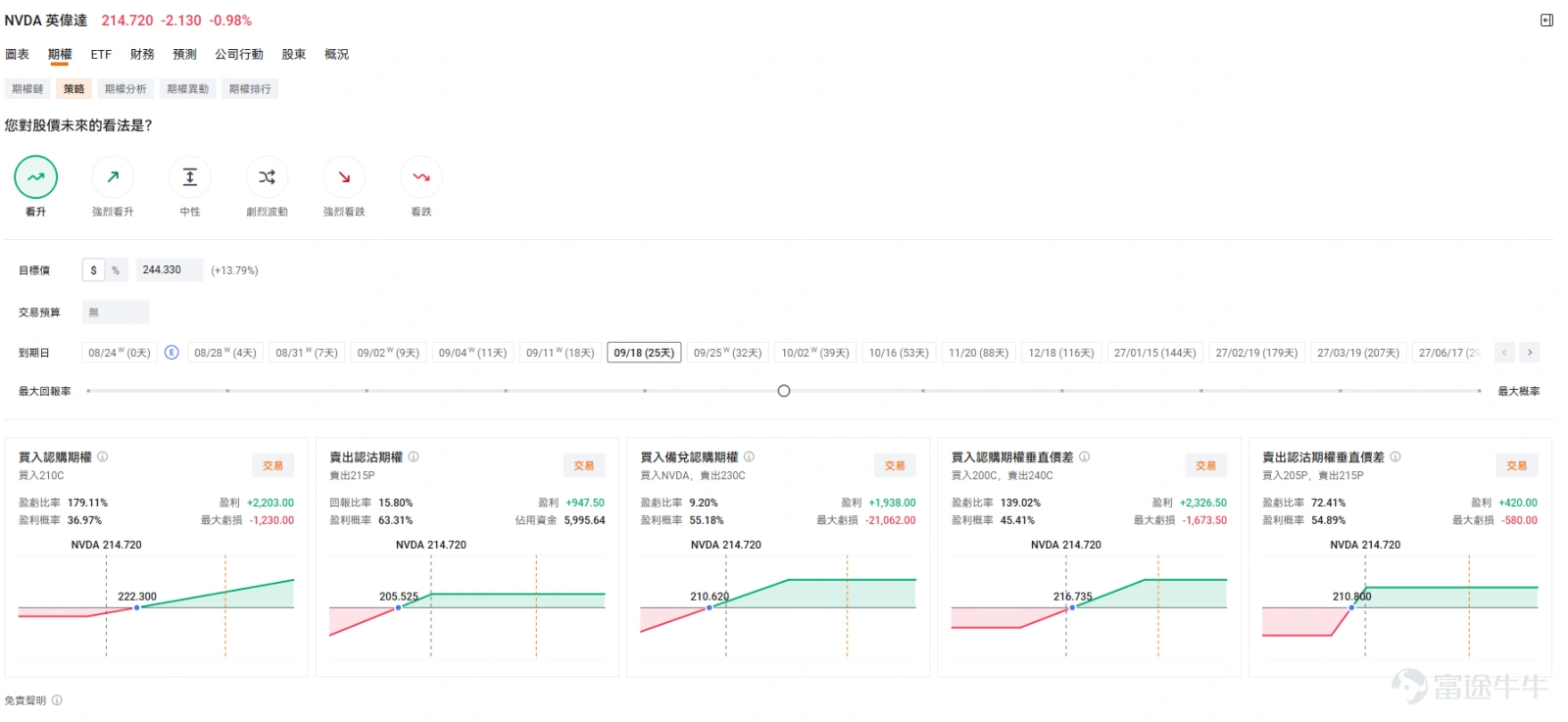 各位投資者朋友好!回顧上週行情,一句話總結就是——長端美債收益率高企施壓成長股,港股展現結構性韌性,而AI板塊交易邏輯正悄然重構。那麼,本週市場有哪些重磅事件?我們又該如何把握其中的投資機會?我們一起來看看。 一、 上週市場走勢總結 在我們深入剖析本週的宏觀與行業機遇之前,首先為大家帶來上週市場的極簡盤點,幫助大家快速理清市場的底層邏輯: – 宏觀 ◦ 美債仍是定價核心: 美國財政部擴大長債回購後,30年期美債收益率在短暫回落後迅速重返約5.25%水平 ,反映回購僅能改善流動性,無法解決財政赤字等結構性問題,高久期成長股的估值繼續承壓。 ◦ 跨資產交易分化: 市場分化出兩條主線,一是「財政信用擔憂交易」推動黃金、白銀及比特幣(BTC,單週漲約20%)走強 ;二是中東地緣局勢推高油價,並通過通脹預期壓制風險資產 。 ◦ 外匯市場出現預期差: 「美債收益率上升、美元反而走弱」的現象值得持續觀察,日圓(JPY)在加息預期下仍處於158—159附近偏弱水平,是下週值得等...