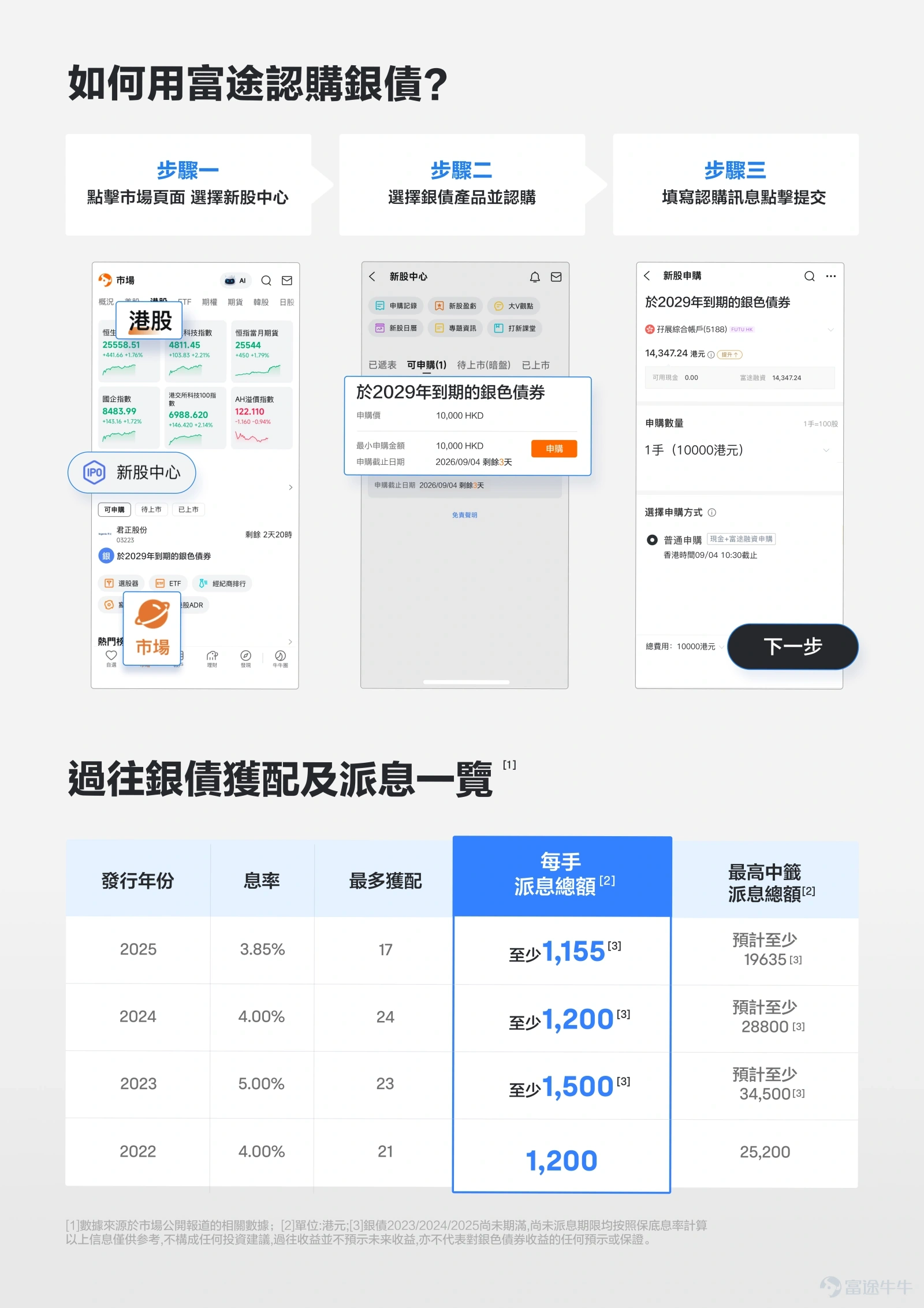 點擊圖片了解更多銀債發售情況
