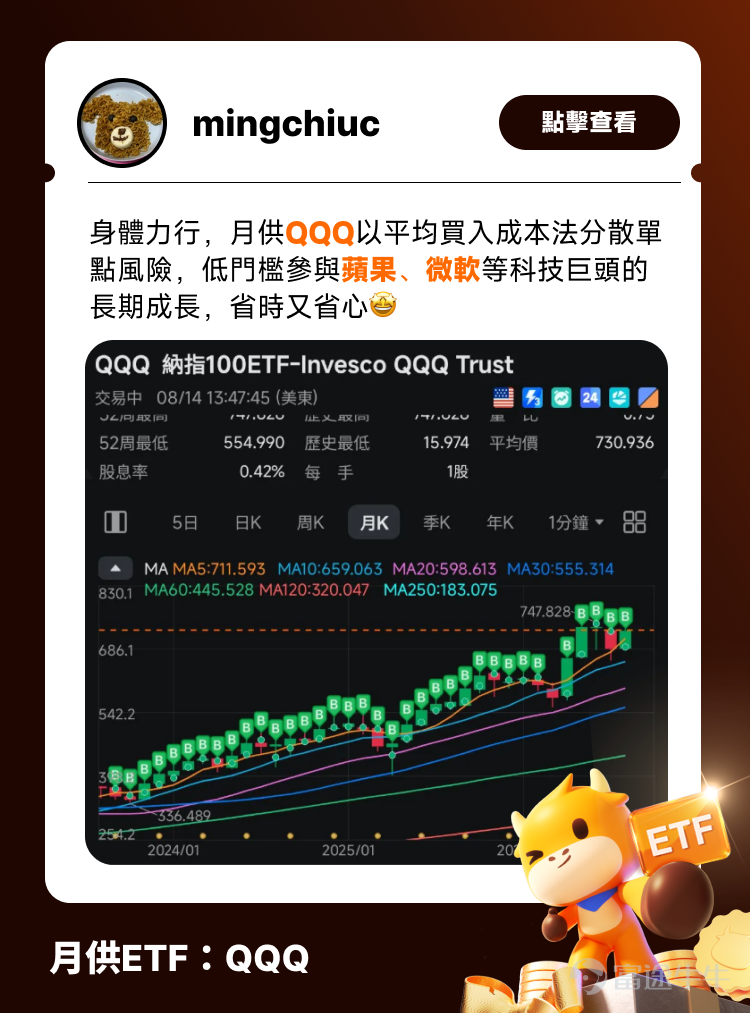 有冇新手牛友一打開牛牛，個市升咗就諗：「[傷眼]早知琴日買啦！」；第二日一跌，你又諗：「[摳鼻]好彩冇買，但係而家係咪底？」；再跌多日，你開始驚：「[驚訝]唔會跌到落地獄掛？」；到佢反彈，你又拍大髀：「[大哭]又錯過咗……」 新手入市，最常見唔係唔努力，而係太想一買就買中最低位。但老實講，估頂估底呢件事，連好多老手都未必長期做到。與其日日俾市況牽住個鼻走，不如用一個簡單啲、壓力細啲嘅方法開始：[鏈接: 月供ETF]。 今日牛牛同大家拆解：點解新手可以考慮月供ETF、其他牛友點樣做、同埋喺富途牛牛點樣一步步開啟月供。 月供ETF有咩好？先搞清兩件事 月供：唔使次次問「而家買係咪太貴？」 月供嘅核心邏輯係平均成本法（DCA，Dollar Cost Averaging），簡單來講就係：無論市場升跌，每月固定金額買入。價格高嘅時候，買到嘅份數少；價格低嘅時候，買到嘅份數多。長期落來，自動拉低平均持倉成本，唔使你去估「邊度係頂、邊度係底」。 舉個最淺白嘅例子： 假設一隻優質ETF第一個月價格係$100，你用$1000買入，得到10股；第二個月市況調整，價格跌到...