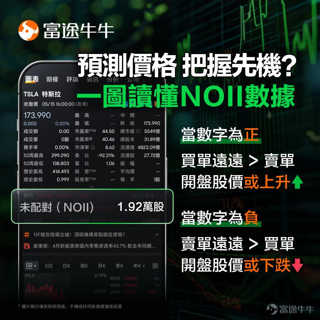 [拍手]$特斯拉 (TSLA.US)$風雲再起！這一夜，特斯拉要決定兩件大事！ [勾引]北京時間6月14日04：30，特斯拉召開2024年度股東大會： [加油呀]將決定馬斯克的560億美元薪酬方案是否通過？以及公司註冊地是否從特拉華州遷至德克薩斯州？ [禮物]參與文末競猜，贏精美周邊好禮！ 往年股東大會對股價有何影響？ 不同於其他公司股東大會循規蹈矩、無驚無喜的例行活動，特斯拉的股東大會常常意味著「新聞大事件」的發生。 在2023年股東大會上，馬斯克確認了Cybertruck的銷售日期，選舉前長期副手J.B.Straubel進入董事會，並澄清了他將辭去特斯拉最高執行官職務的傳言。去年股東大會後一個月內，特斯拉股價大升超50%。 2024年以來，特斯拉Q1業績低於預期，疊加裁員風波發酵、Q1交付量不達預期的影響，年初迄今特斯拉已跌超30%。本次股東大會決議引發市場廣泛關注。 為何決議馬斯克的560億美元薪酬方案？有什麼重大影響？ 特斯拉CEO馬斯克，自2019年以來沒有從特斯拉拿過現金工資，他的薪酬與公司市值與業績挂鉤。 董事會在...