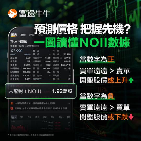 【Guess and win】The Tesla shareholder meeting is here! Musk wins the vote for the compensation plan! Guess the closing price together.