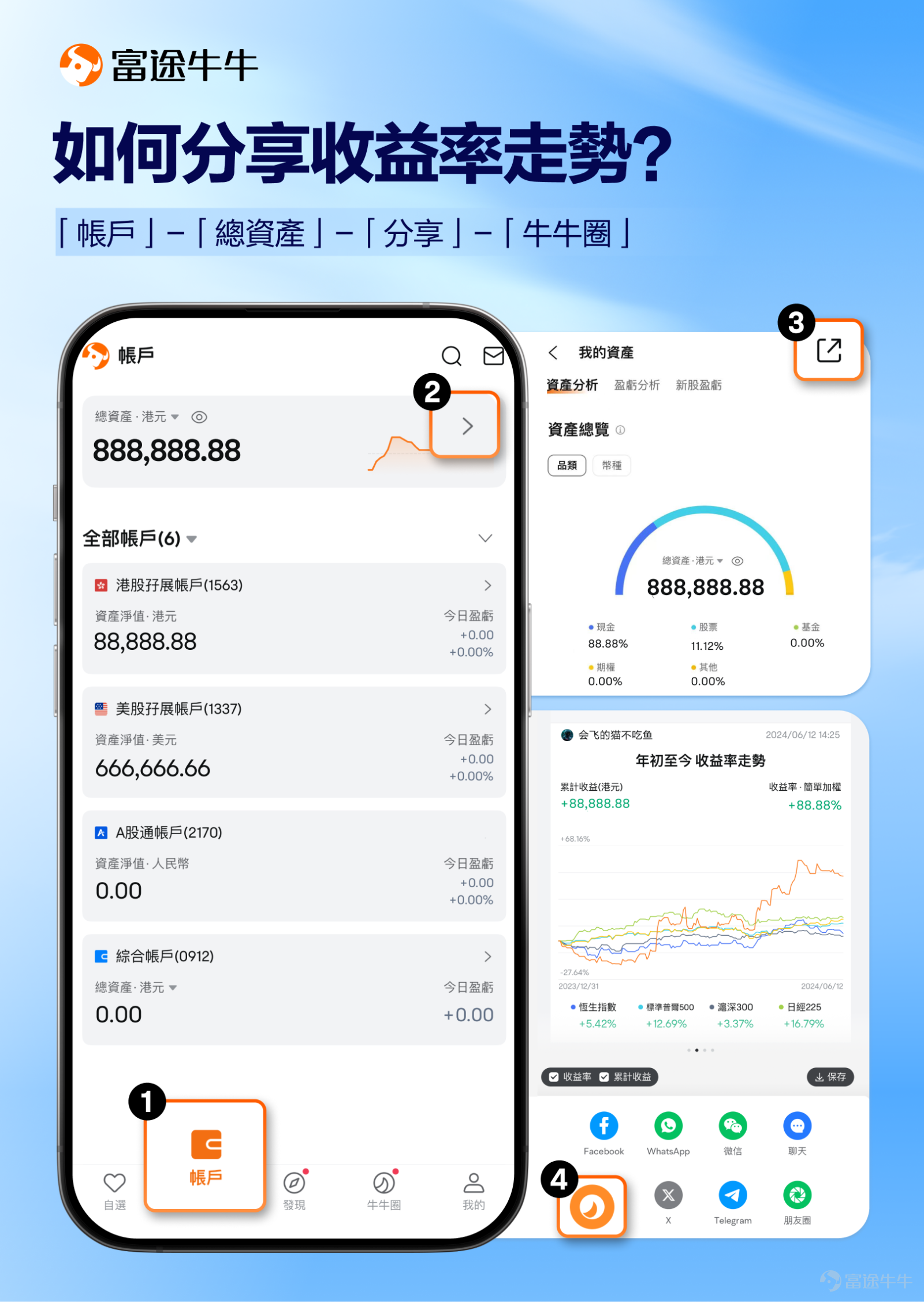 收益走勢曬單指引