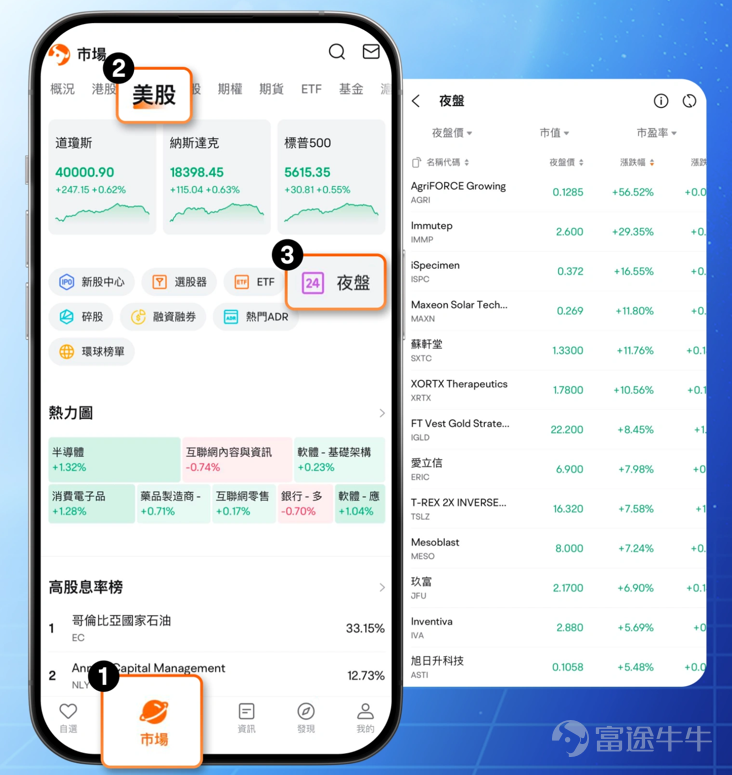 Since the number of tradable stocks in the after-hours market increased to 10,000+, more and more users have started to participate in after-hours trading. Although the trading volume and liquidity of the after-hours market cannot be compared with daytime trading, it is still favored by many mooers on the platform due to its unique flexibility. Discussions about after-hours trading are often seen regarding popular assets. Especially when the company releases performance or other important news after hours, many mooers are able to capture the key moments of these news and quickly respond to market changes using order types in the after-hours market. They deploy their strategies after the closing price is determined. So, for you,Under what circumstances do you usually conduct after-hours trading? What brilliant trading strategies have you had in the past? What do you usually buy during the after-hours session? Welcome to#[Share Link: What does everyone buy when they play the night market?]#Topics, sharing order posts, exchanging experiences~ 【Collection Content】 Welcome mooers to share your trading stories, trading insights, and trading order posts during the night trading session. 【Participation Method】 Enter the topic #[Share Link: What does everyone buy when they play the night market?]#，在討論中發帖，或者發表相關內容後加上該有獎話題標籤即可參與 [Event Prizes] –  曬單獎：發佈相關的夜盤交易買賣位截圖或夜盤交易盈虧曬單即送你88積分 –  操作心得獎：發佈不少於30個字的夜盤交流心得或夜盤策略分享即送你188積分 - Carefully share the prize: select...