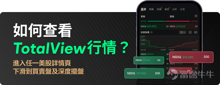 💡牛牛會員計劃需要更新最新版APP才可以體驗哦，如果在「我的」頁面找不到入口或顯示版本過低無法進入會員中心的牛友，記得更新APP哦[可愛]~  在牛牛即將迎來12週年之際，為了給牛友們帶來更好的投資體驗，作出更精準的投資決策，我們在9月26日正式推出了「牛牛會員計劃」，為會員提供高達11大專屬福利、功能及獎賞，盡享領先優勢，關於會員計劃熱門妹此前已經介紹過，還沒看過的牛友可以[鏈接: 點擊此處]回顧。 📢📢會員專享福利中的Premium數據（TotalView行情、精選宏觀數據及AI股票解讀）於10月1日開始正式啟用啦[打call][打call]！聽說這個福利價值2388元/年[色]，等熱門妹為大家詳細介紹一下！ ❓Premium數據是什麼？ Premium數據由TotalView行情、精選宏觀數據及AI股票解讀這三大專業分析工具組成。 🌟TotalView行情：助你鎖定投資時機！ [疑問]想看更多買賣數據？找不到入市時機？擔心買賣錯過好價位？TotalView高級行情幫到你！ 更快速、更準確地預測和捕捉價格走勢，60檔報價發現更多買賣盤數據。透過富途的...