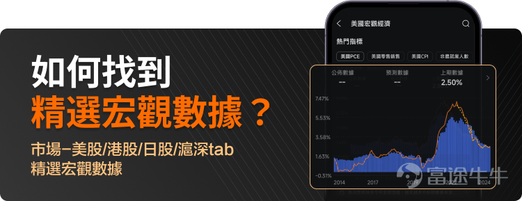 💡牛牛會員計劃需要更新最新版APP才可以體驗哦，如果在「我的」頁面找不到入口或顯示版本過低無法進入會員中心的牛友，記得更新APP哦[可愛]~  在牛牛即將迎來12週年之際，為了給牛友們帶來更好的投資體驗，作出更精準的投資決策，我們在9月26日正式推出了「牛牛會員計劃」，為會員提供高達11大專屬福利、功能及獎賞，盡享領先優勢，關於會員計劃熱門妹此前已經介紹過，還沒看過的牛友可以[鏈接: 點擊此處]回顧。 📢📢會員專享福利中的Premium數據（TotalView行情、精選宏觀數據及AI股票解讀）於10月1日開始正式啟用啦[打call][打call]！聽說這個福利價值2388元/年[色]，等熱門妹為大家詳細介紹一下！ ❓Premium數據是什麼？ Premium數據由TotalView行情、精選宏觀數據及AI股票解讀這三大專業分析工具組成。 🌟TotalView行情：助你鎖定投資時機！ [疑問]想看更多買賣數據？找不到入市時機？擔心買賣錯過好價位？TotalView高級行情幫到你！ 更快速、更準確地預測和捕捉價格走勢，60檔報價發現更多買賣盤數據。透過富途的...