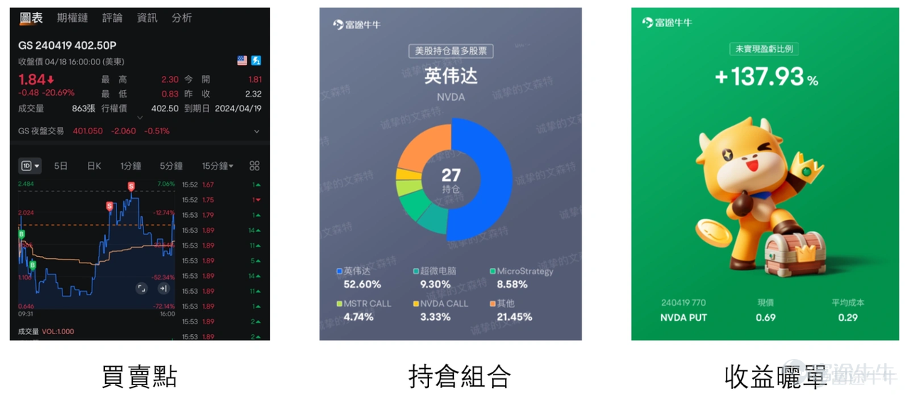 2024年眨下眼就嚟到尾声啦，今年你嘅投资成绩点样呢？ 无论赚定蚀，相信牛友都会有属于自己难忘嘅交易，欢迎大家分享贴仓+投资心得，一齐回顾你2024年嘅投资之旅[呲牙] 【征集内容】 前往话题分享[链接: 【年度回顾】分享你2024年最难忘嘅交易]分享交易晒单+投资心得，譬如： – 你2024年账户嘅收益状况如何？有咩总结、思考、收获？ – 你2024年赚最多/蚀最多/最难忘嘅trade系咩？你系点决定你嘅买入同卖出点？ – 你而家嘅持仓系边啲？后市你有咩继续睇好嘅标的？ – 边啲牛牛功能帮你发掘并且把握住赚钱机会？可唔可以同牛友分享下你嘅经验？ 【参与方式】 1、[链接: >>进入话题参与活动<<]，在讨论主题发布帖文 2、发布帖子，选择话题标签[链接: #年度回顾：分享你2024年最难忘嘅交易！] 【活动奖赏】 最佳回顾奖：综合内容品质、互动量等方面，评选5位内容最精彩的牛友(内容必须包含持仓组合/盈亏晒单/买卖点任一晒单+富途产品功能使用心得)，可获得100元天猫电子购物卡1份； 最佳人气奖：综合赞、评论、转发等互动方面，评选互动最高的5位牛友，可获得财牛存钱罐1个！ 参与...