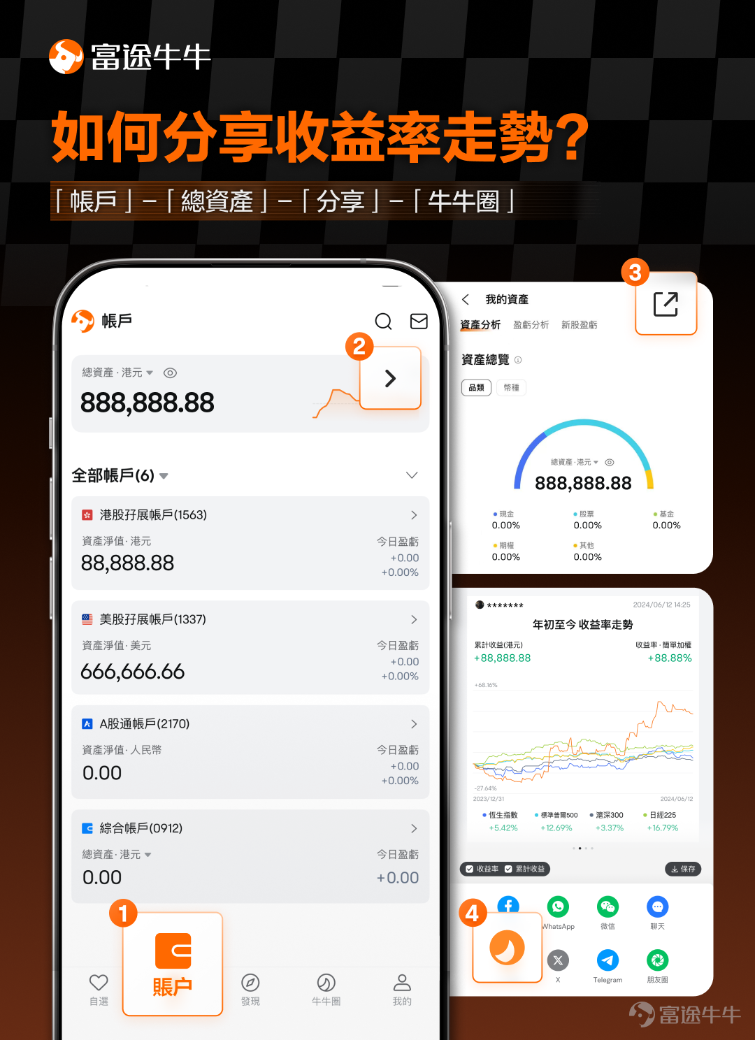 资产收益率走势分享路径图