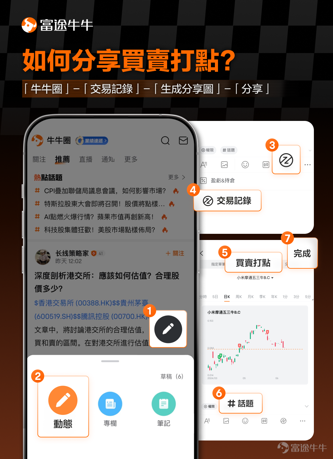 买卖打点分享路径图
