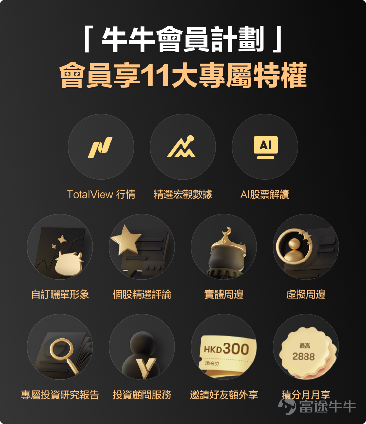 評論區留下最愛產品功能/會員福利+許願新功能/會員福利，有機會獲得積分和電子購物卡獎賞[打call] 叮！叮！叮！聖誕來了，快來牛牛圈許願啦[嘿哈][嘿哈] 2024年我們收到了許多牛友對產品功能建議，牛牛團隊非常重視牛友的聲音，努力讓願望變成現實。 其中最有亮點的5個產品功能分別是： ①交易產品種類豐富：一個帳號投資多個市場 ②夜盤：富途5x24小時美股交易，有消息想入市快人一步 ③止盈止損：不會錯過心水價位 ④盈虧分析：輕鬆回顧自身投資狀況 ⑤Premium數據：尊享數據分析工具，把握投資先機 此外，牛牛上線了「牛牛會員計劃」，等級積分達到目標分值，即可解鎖11大專屬特權[NICE] 新的一年即將開始，牛sir準備好筆記本，來傾聽和記錄牛友們最新的心聲和建議。歡迎牛友們暢所欲言，留下您對改進產品的任何想法！ 徵集心聲&心願 · 牛牛目前的功能和會員權益中，你最喜歡的是什麼？對你產生了哪些幫助？ · 2025年即將到來，親愛的牛友，你希望牛牛增加或改進什麼功能？希望新增哪些會員特別待遇，歡迎大家暢所欲言！ 參與方式： 評論區留言 獎賞： 1.前300名許願的用戶，每人將...